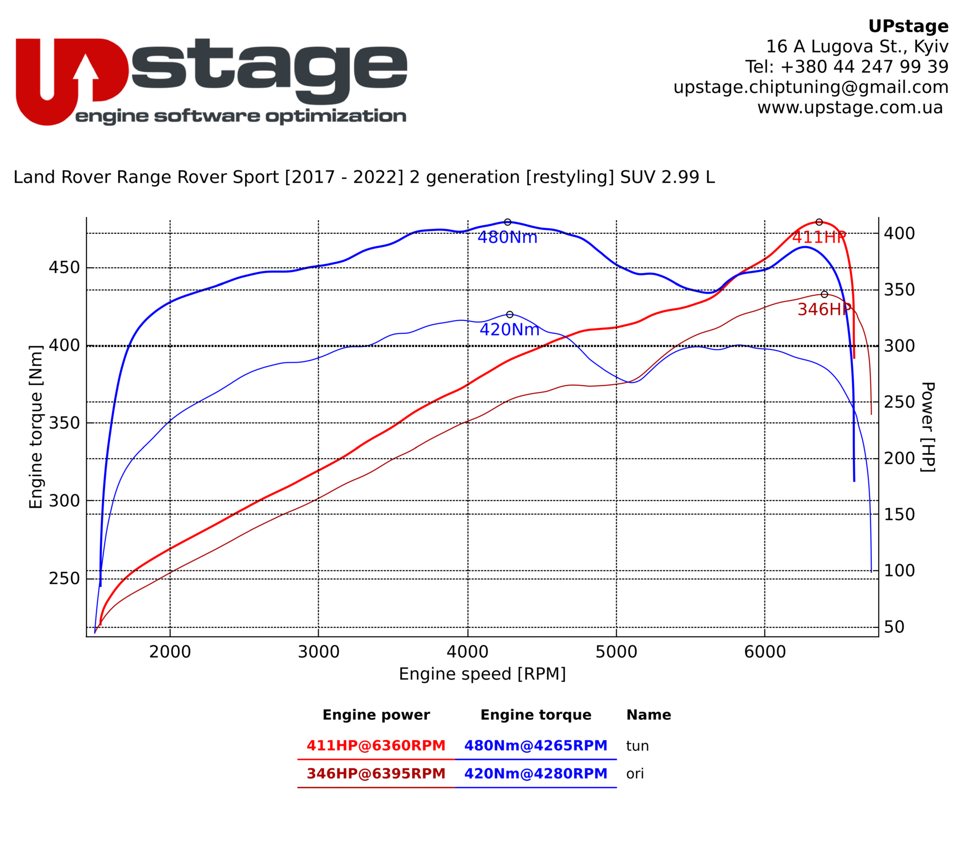 chiptuning_Land Rover Range Rover Sport 3.0 V6 Supercharged_site-frontIMG_9985