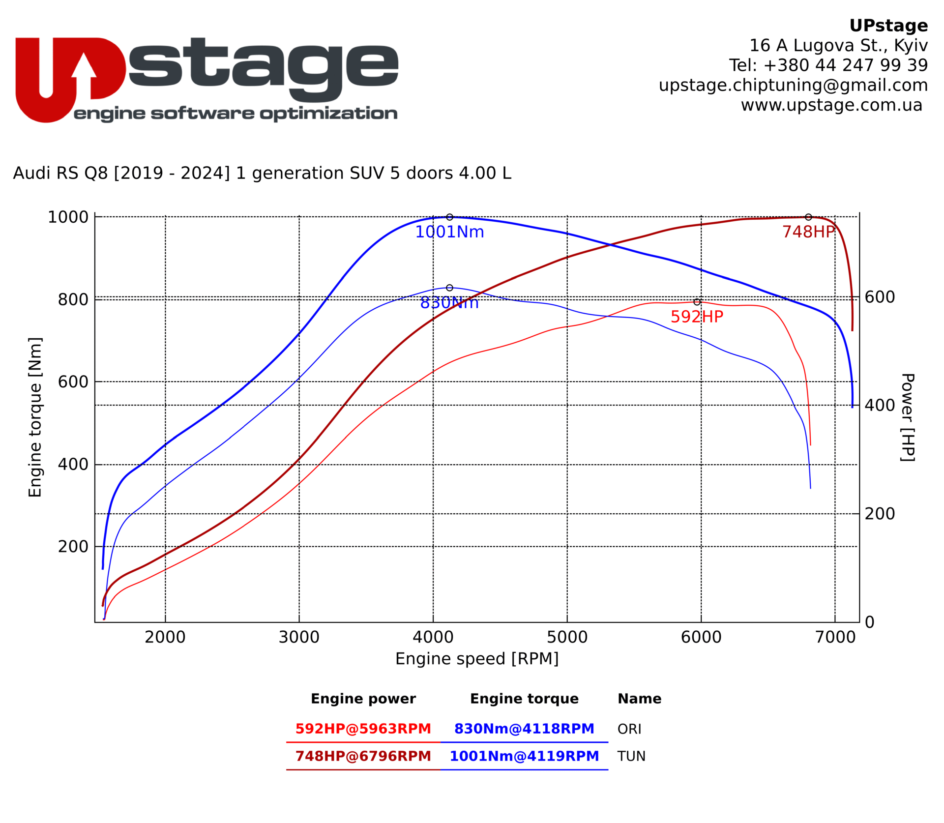 chiptuning-Audi RSQ8 4.0 TFSI_KA7963 1