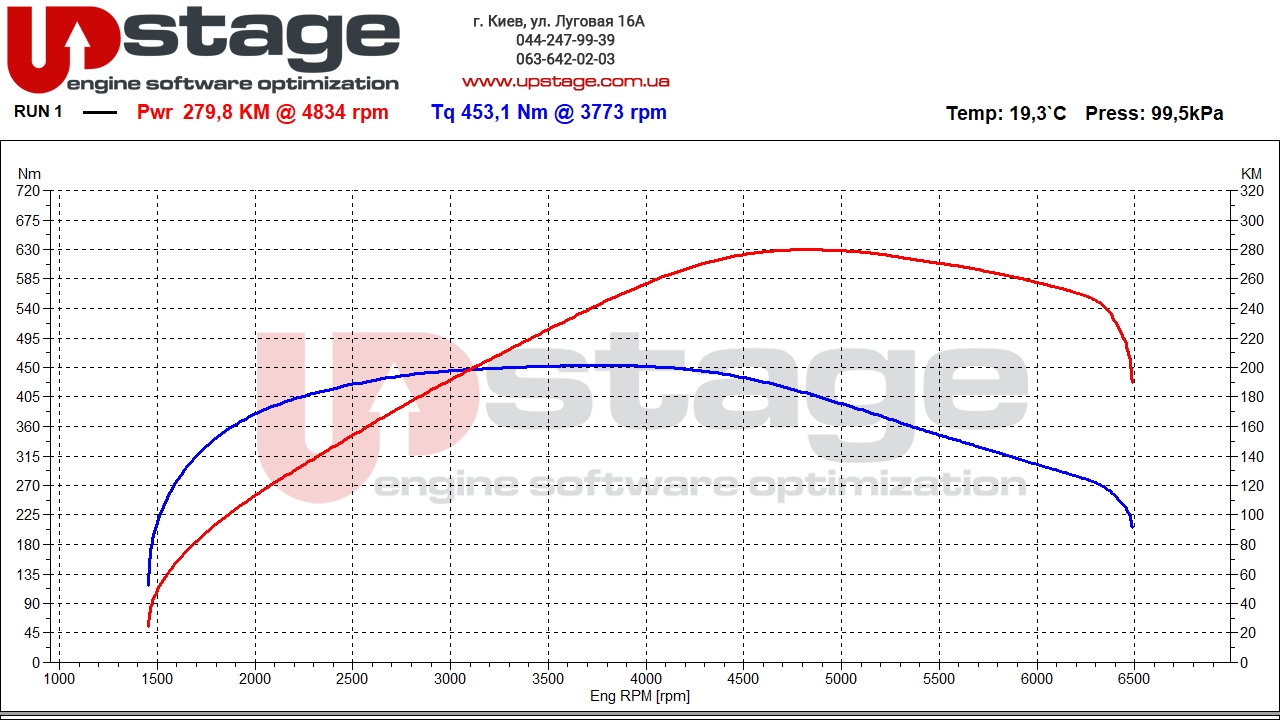chiptuning_vw_1.4t hybrid 245hp stage1