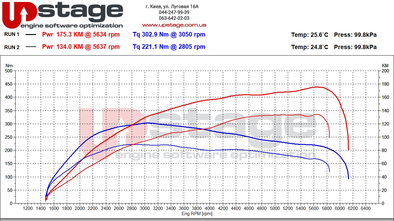 chiptuning_vw_-vag 1.5t 130hp stage1