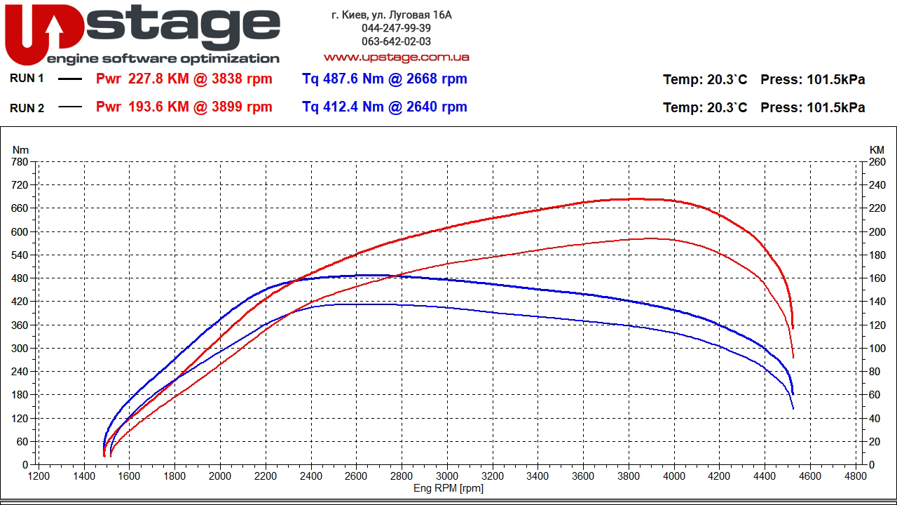 bmw b47d20 190hp stage1