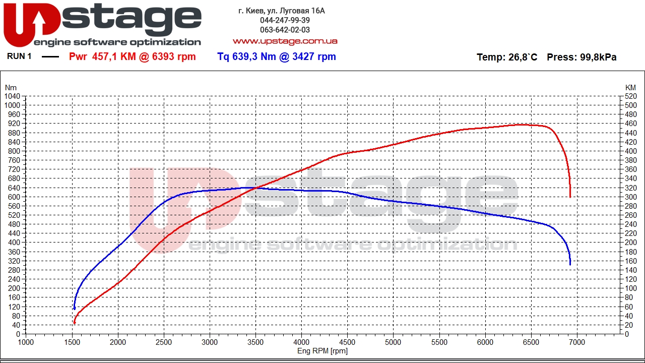 bmw b58b30 374hp stage1