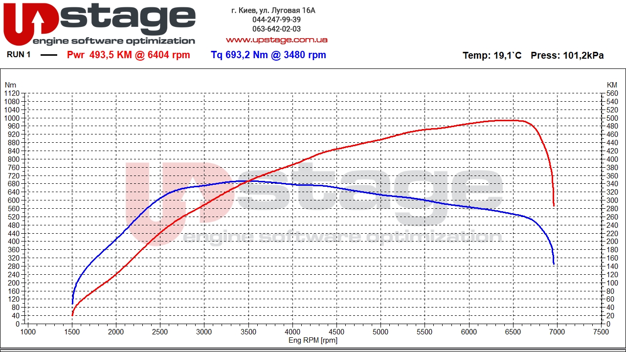 bmw b58b30 374hp stage2