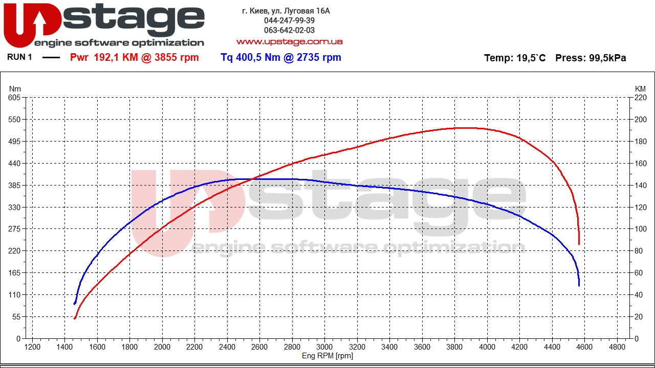 bmw m47d20 150hp stage1