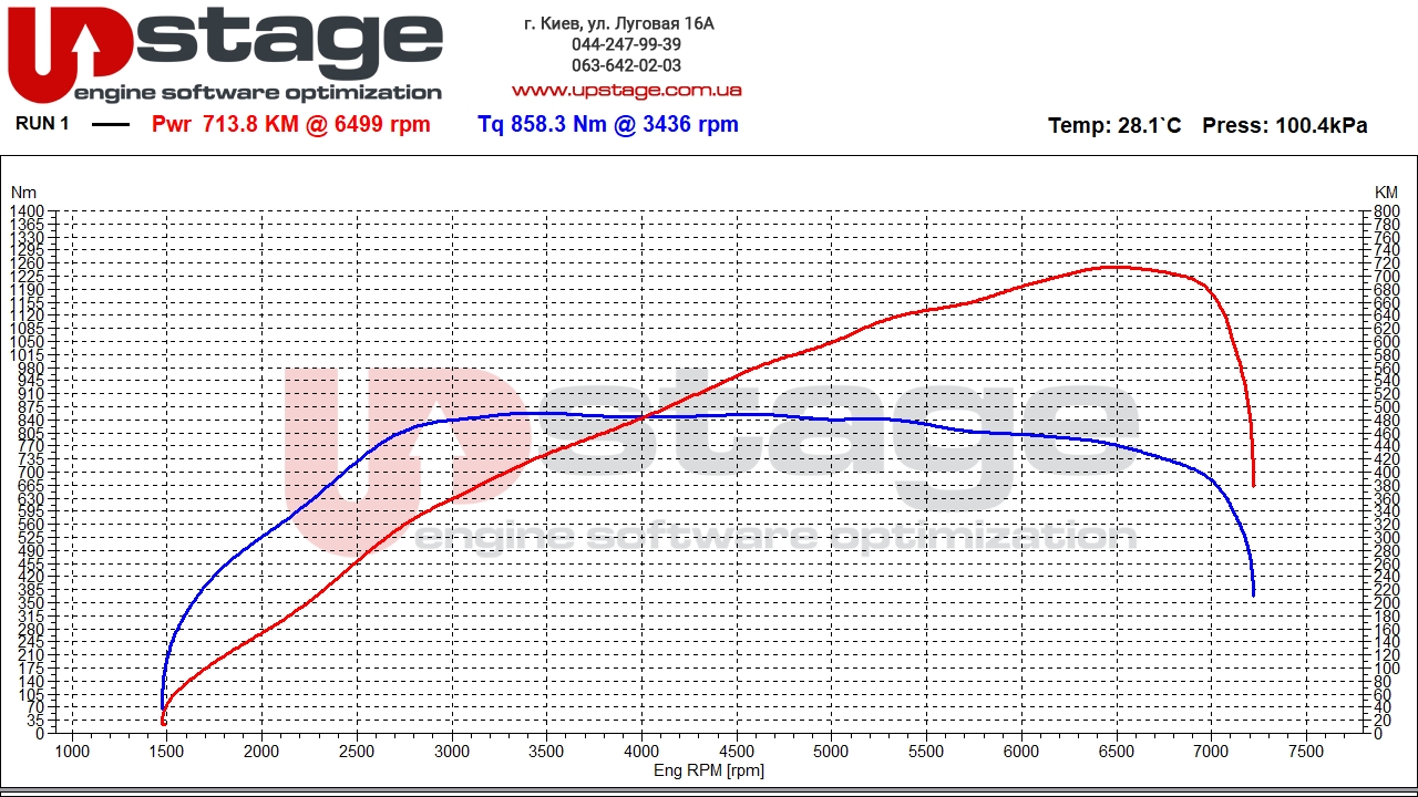bmw s63b44 625hp stage1