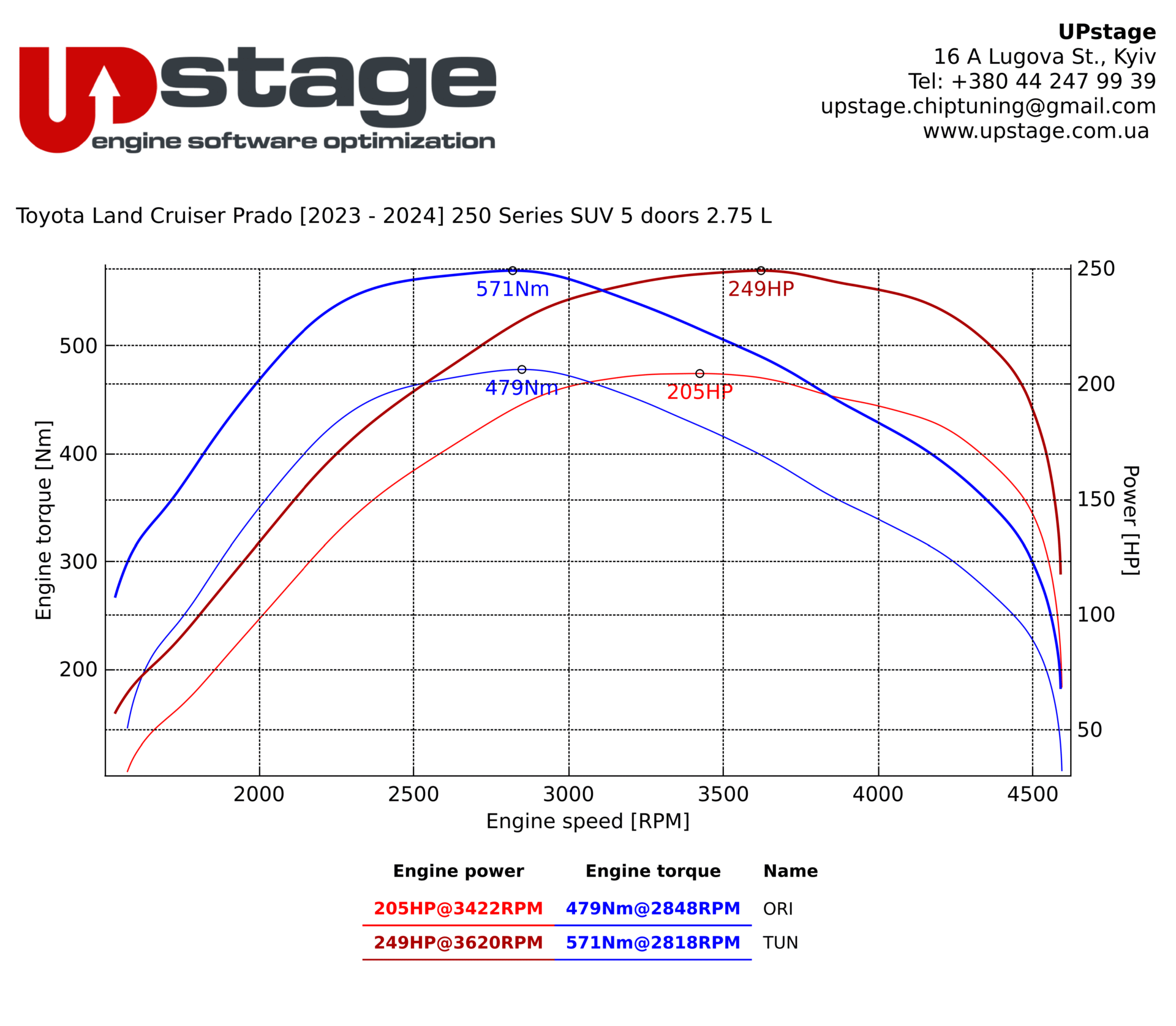 chiptuing_Toyota Land Cruiser Prado 2.8 D-4D_IMG_0187