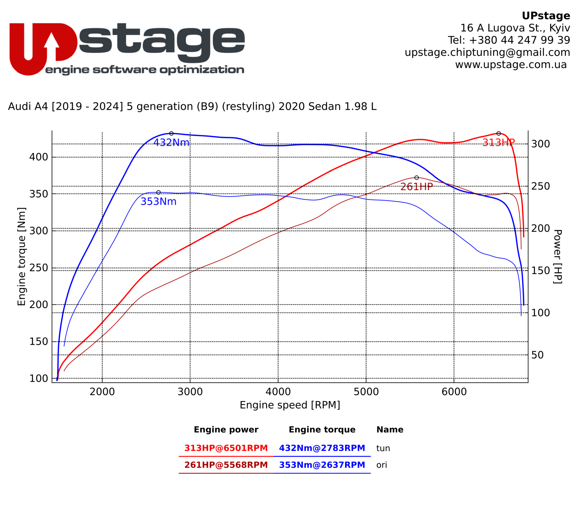 chiptuning-Audi A4 B9 2.0T-IMG_0276