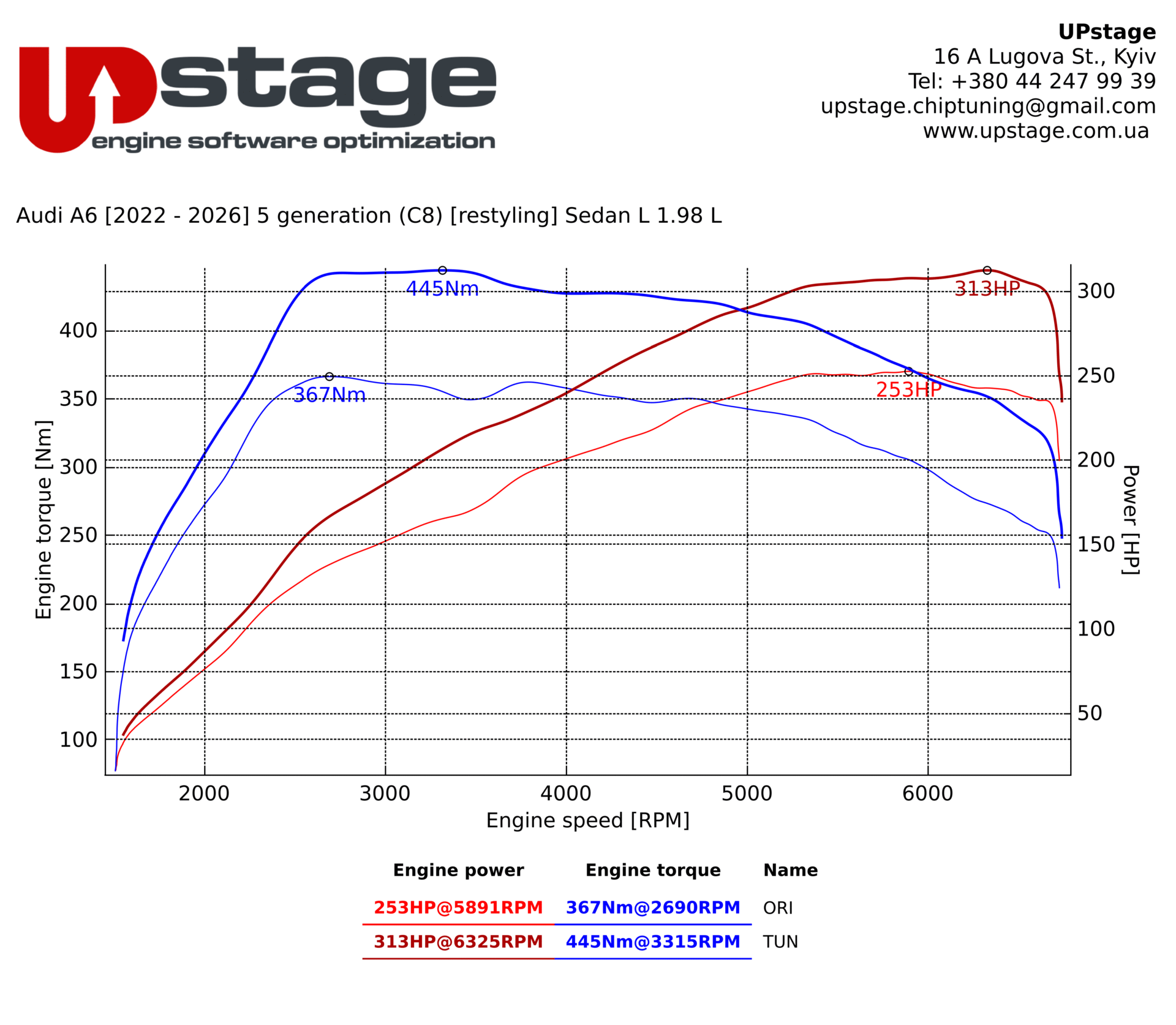 chiptuning- Audi A6 C8 2.0T-IMG_0282