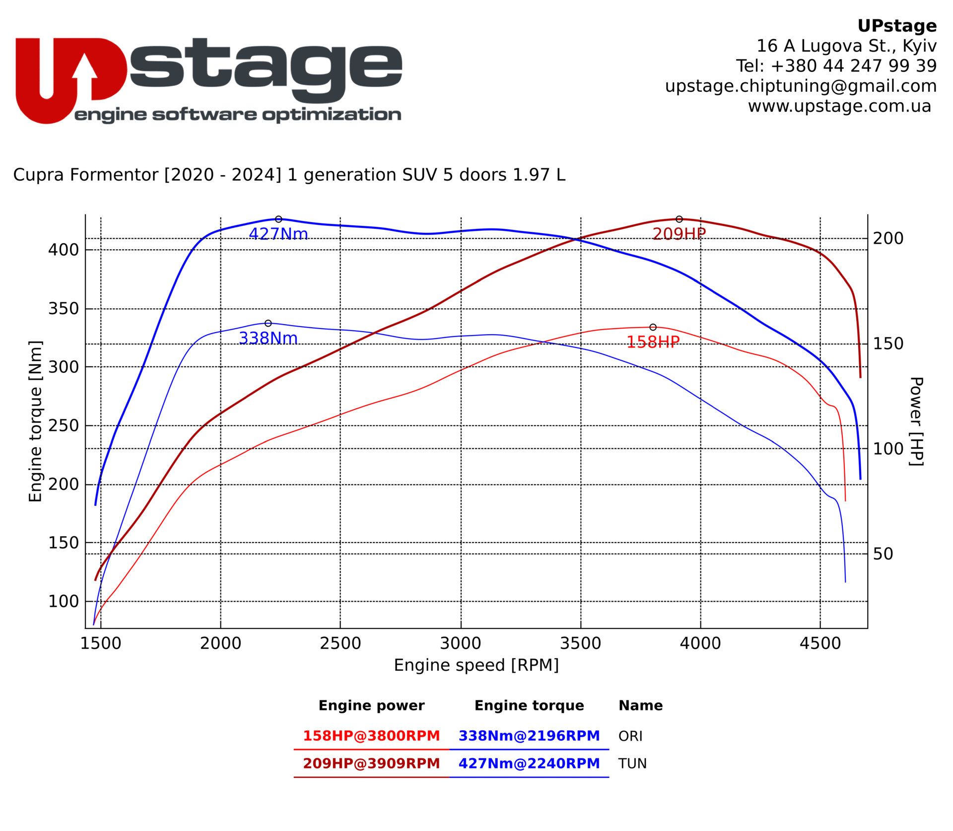 chiptuning_Cupra Formentor 2.0 TDI_IMG_0370