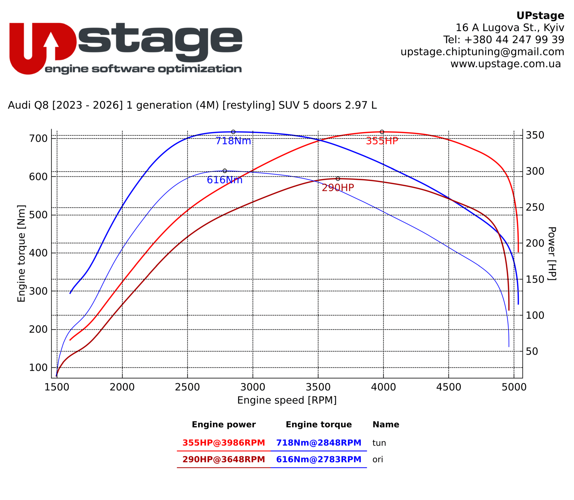 chiptuning-Audi Q8 50 TDI (3.0D)_IMG_0456