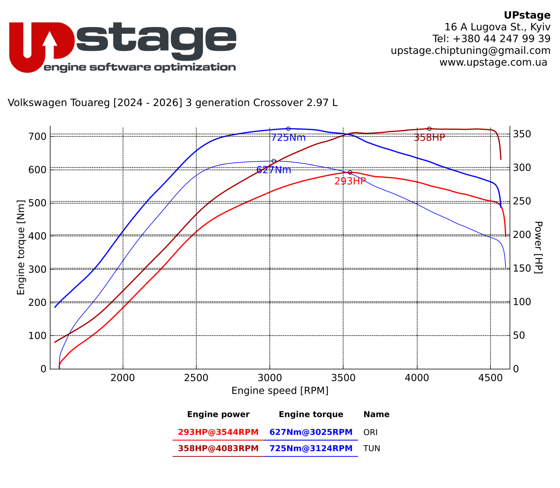 chiptuning-Volkswagen Touareg 3.0 TDI-IMG_2514