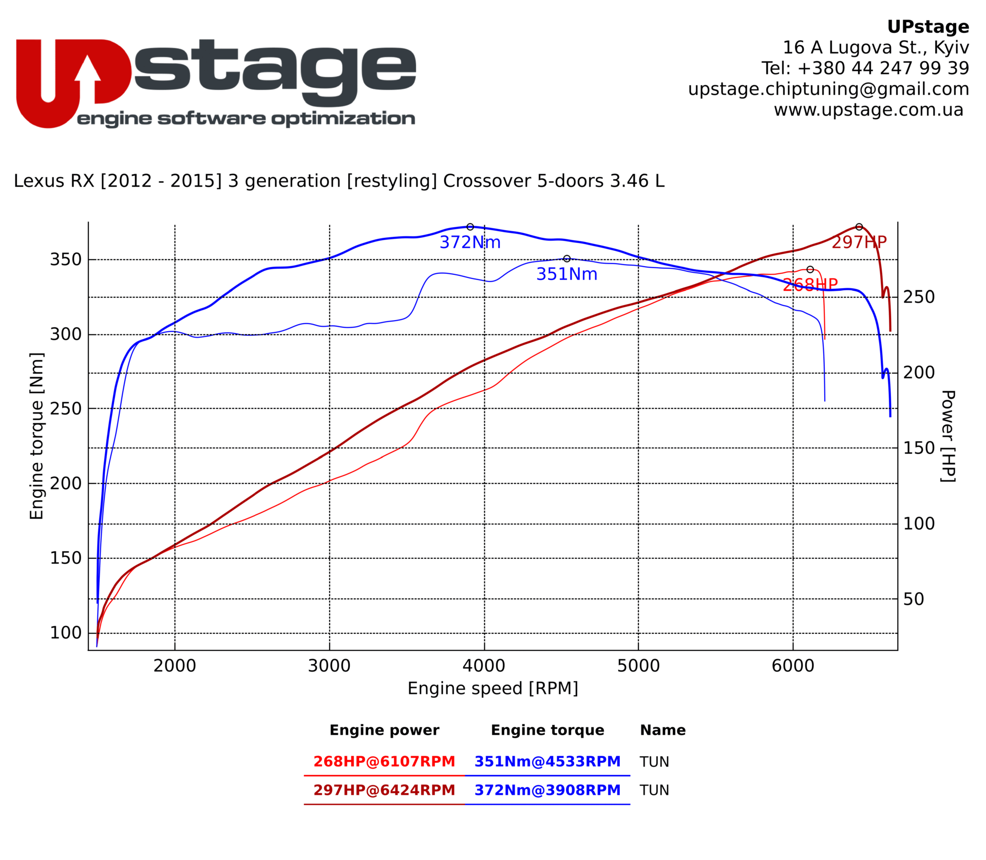 chiptuning-Lexus RX 350 3.5 V6_IMG_3077