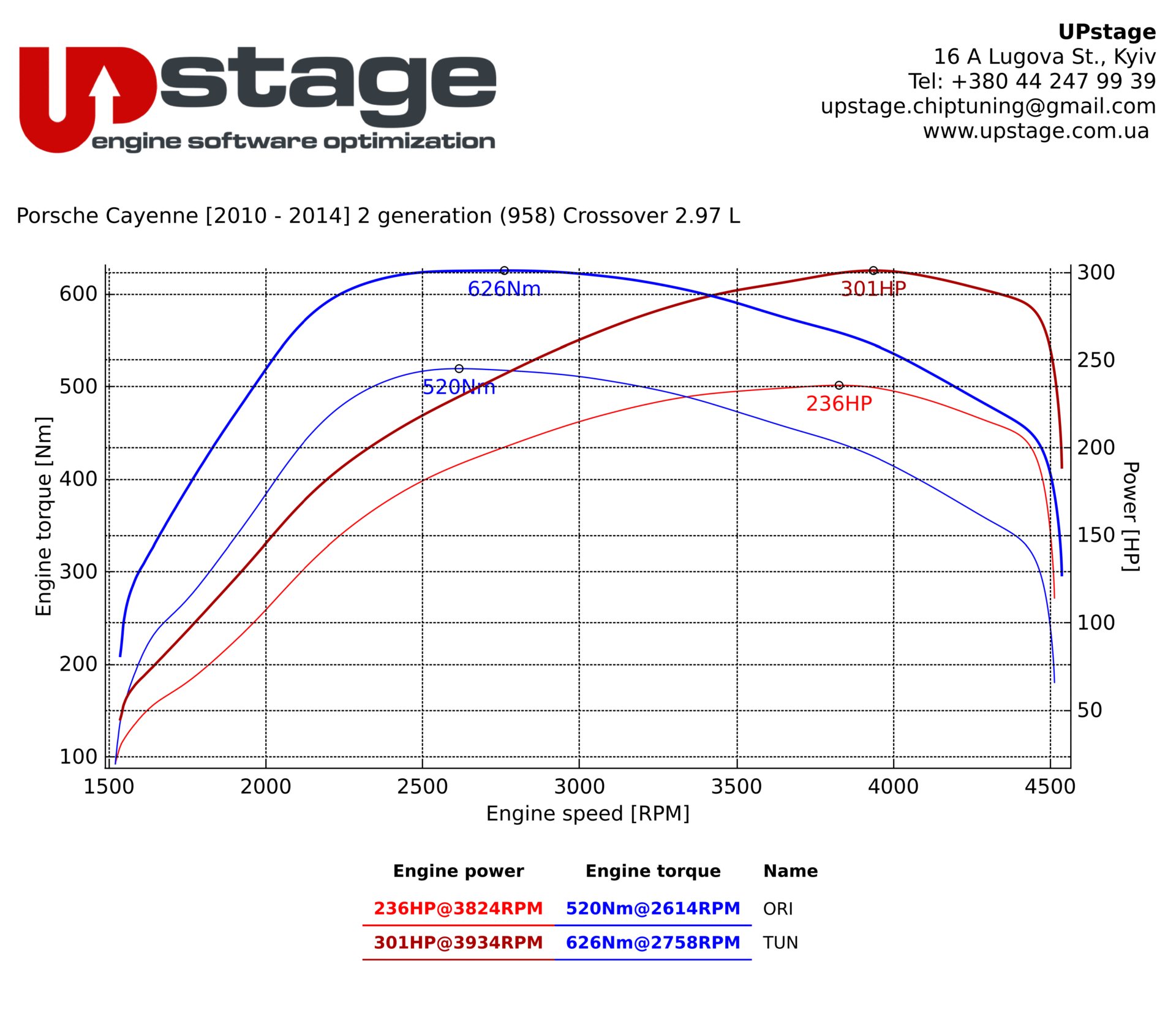 chiptuning_Porsche Cayenne 3.0 TDI_IMG_3104