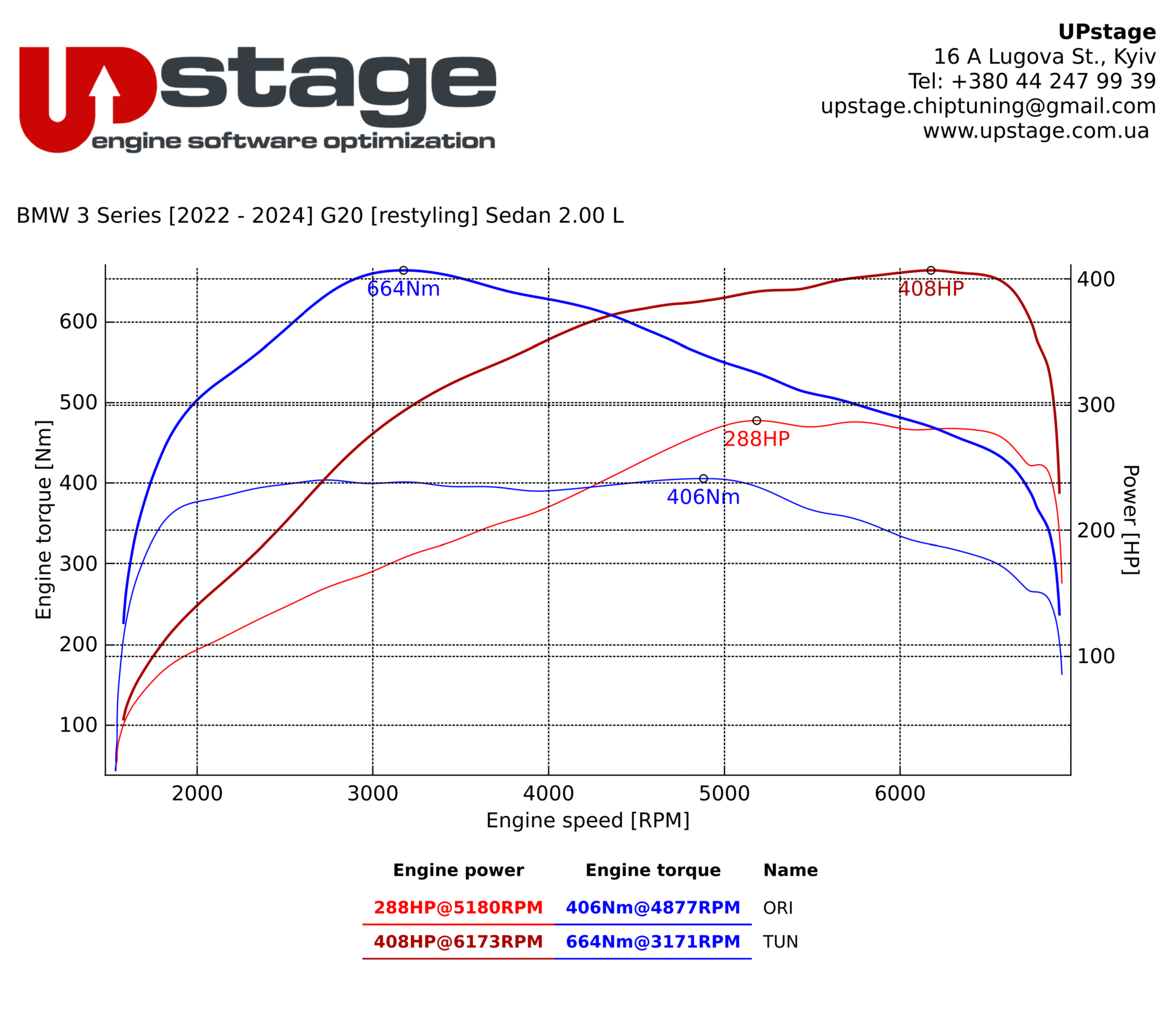 chiptuning_BMW 330e 2.0T_IMG_3117