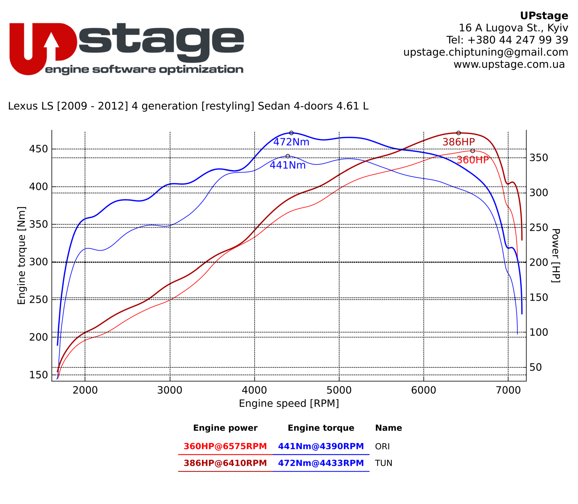 chiptuning-Lexus LS460 4.6 V8-IMG_3162