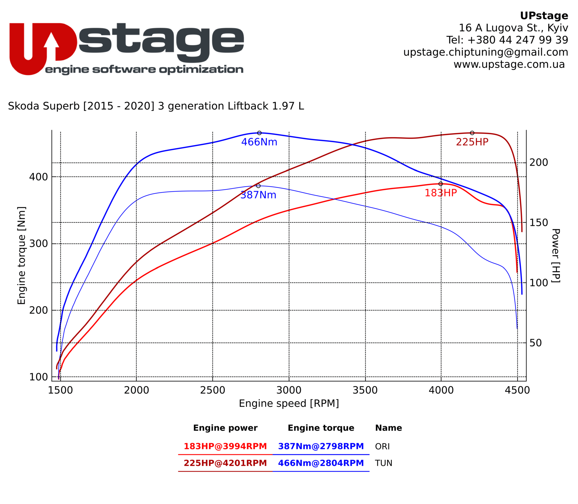 chiptuning-Skoda Superb 2.0 TDI CR-IMG_3177