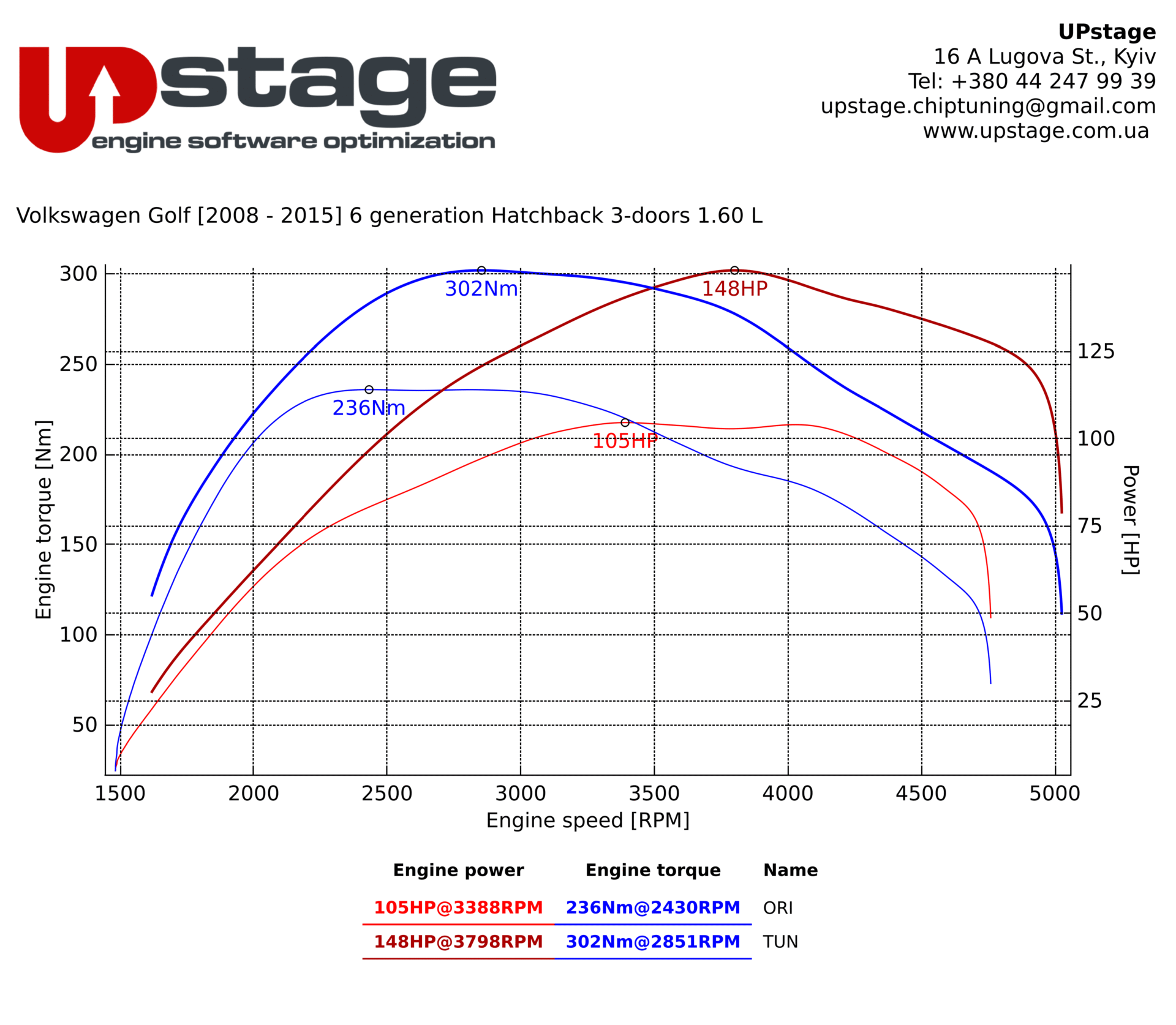 chiptuning- Volkswagen Golf 1.6 TDI-IMG_3180