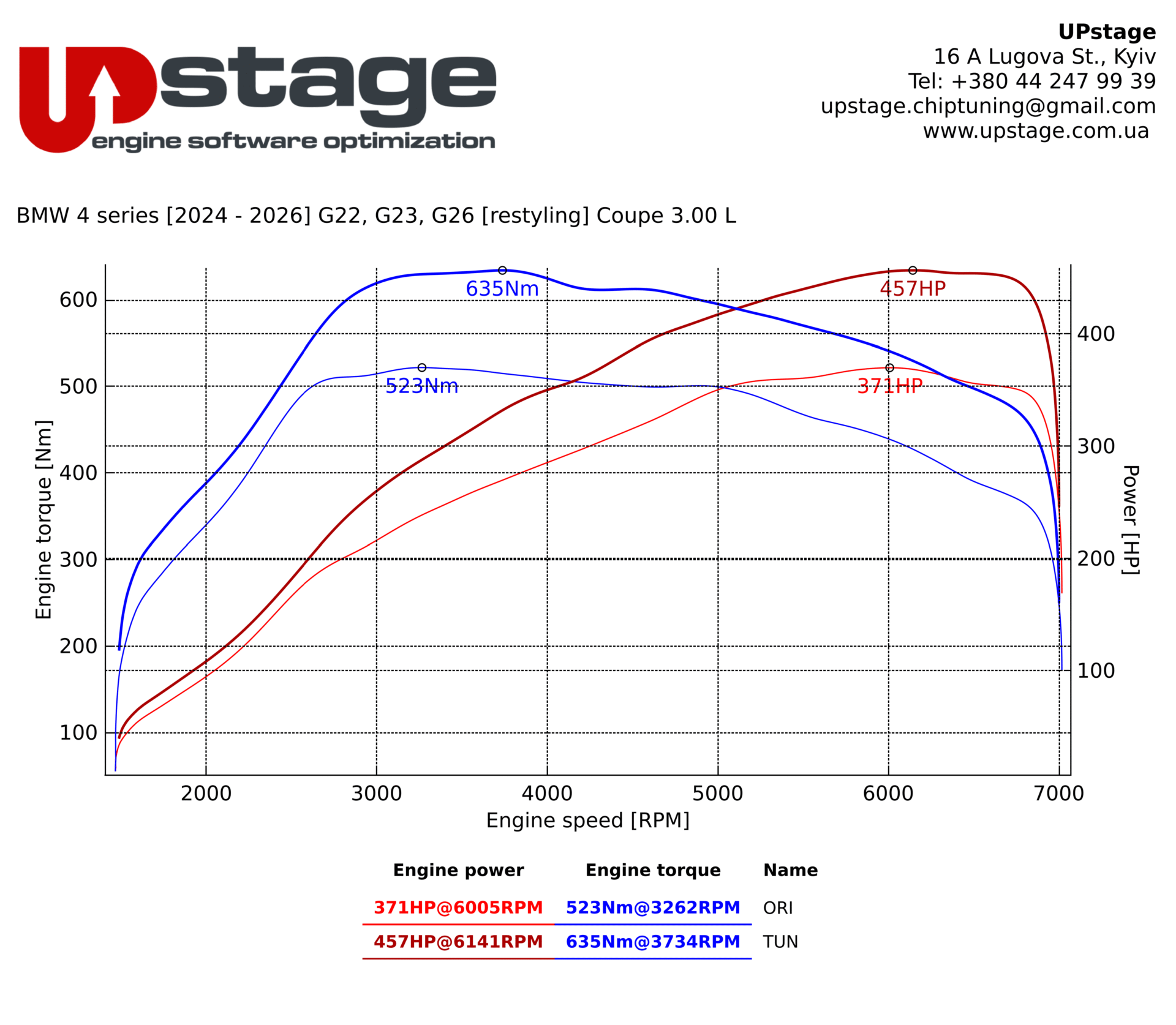 chiptuning-BMW 440i 3.0T-IMG_3210 (1)