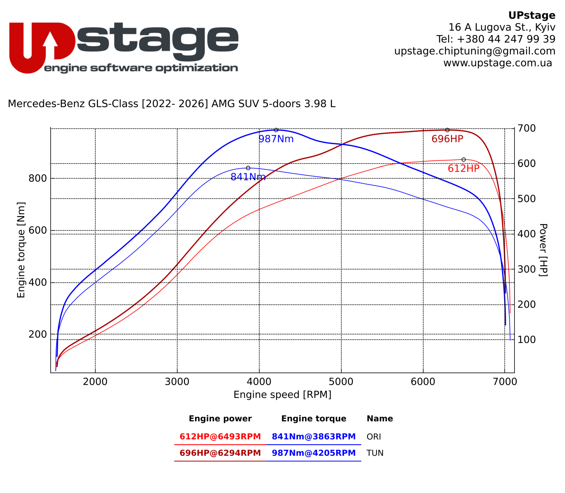 chiptuning_Mercedes GLS 63 AMG_IMG_3303