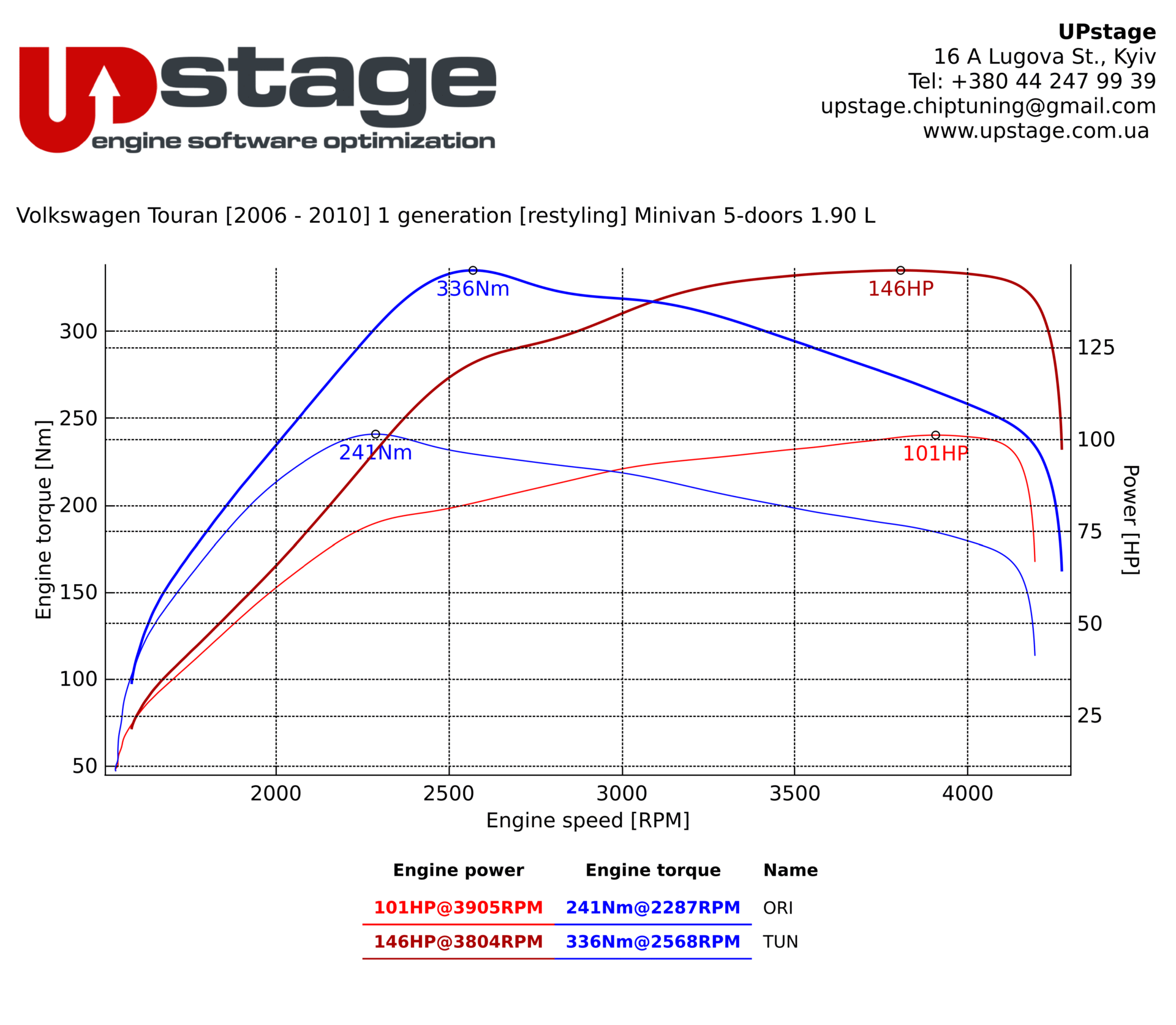 chiptuning_Volkswagen Touran 1.9 TDi_IMG_3357