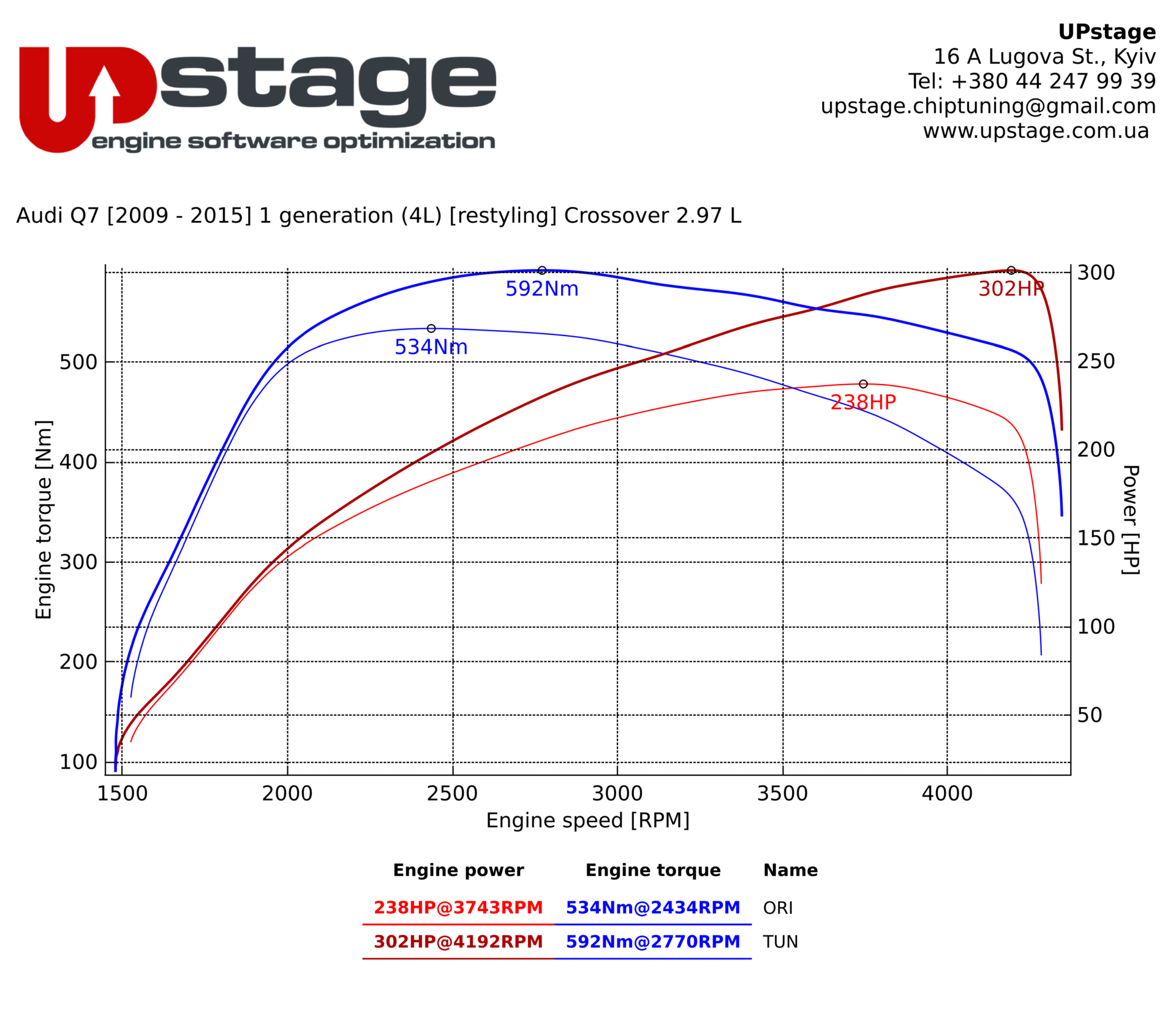 chiptuning_Audi Q7 3.0 TDi_IMG_3379