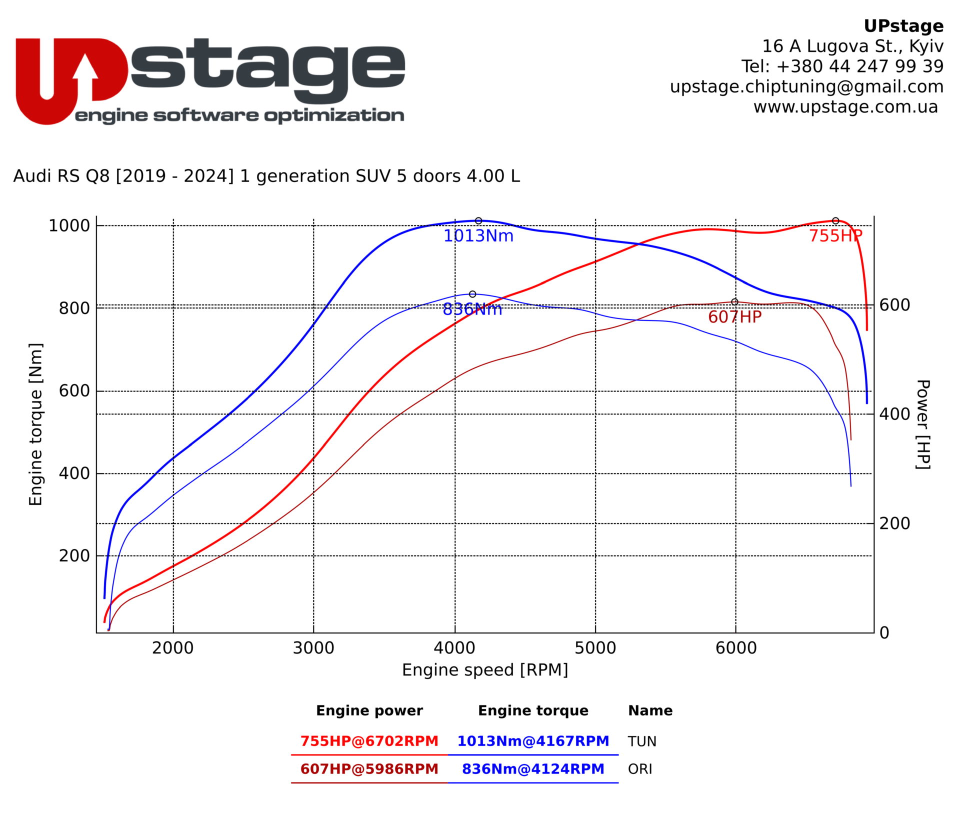 chiptuning_Audi RSQ8 4.0 V8 TFSI_IMG_9954