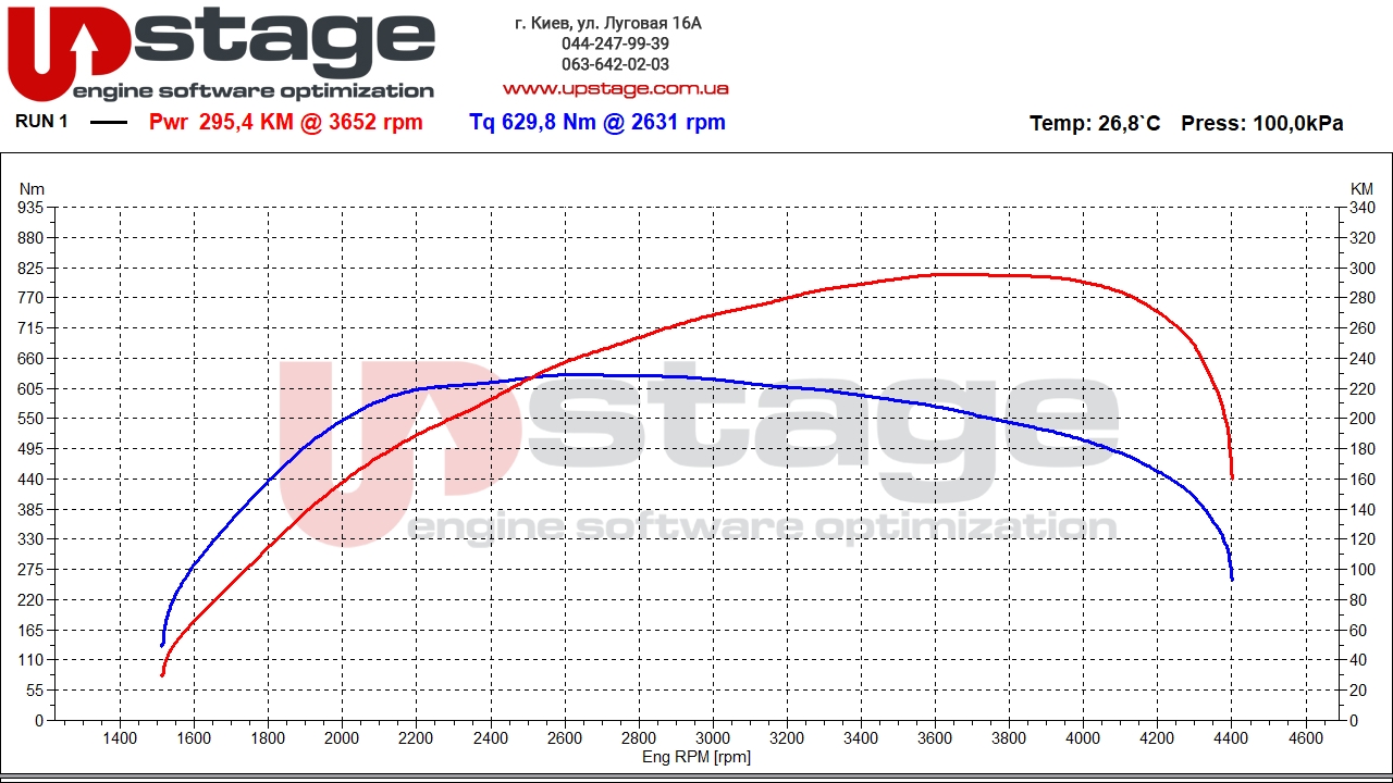 chiptuning_kia mohave _kia 3.0d 260hp stage1