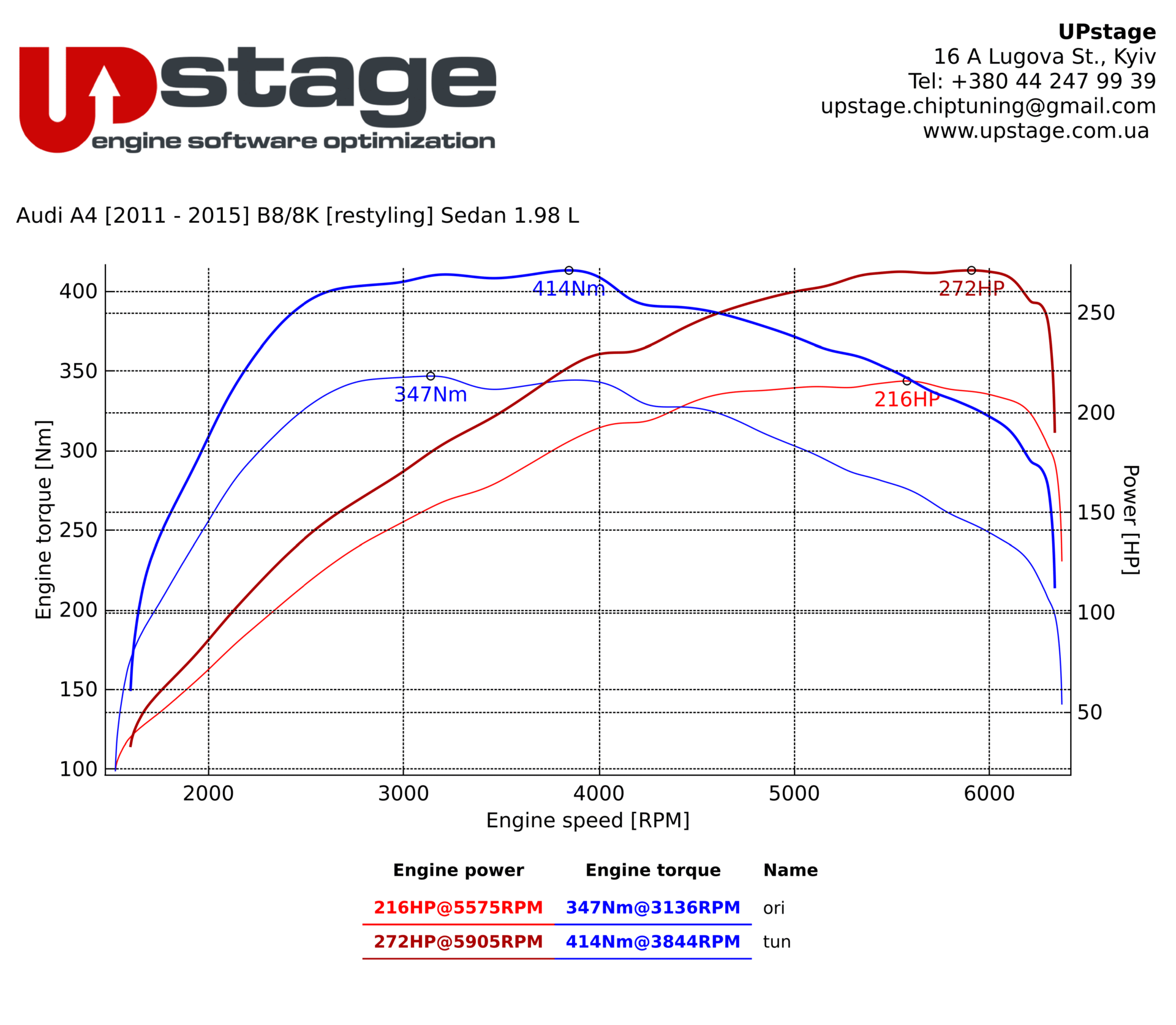 chiptuning_Audi A4 B8 2.0 TFSi_IMG_0288