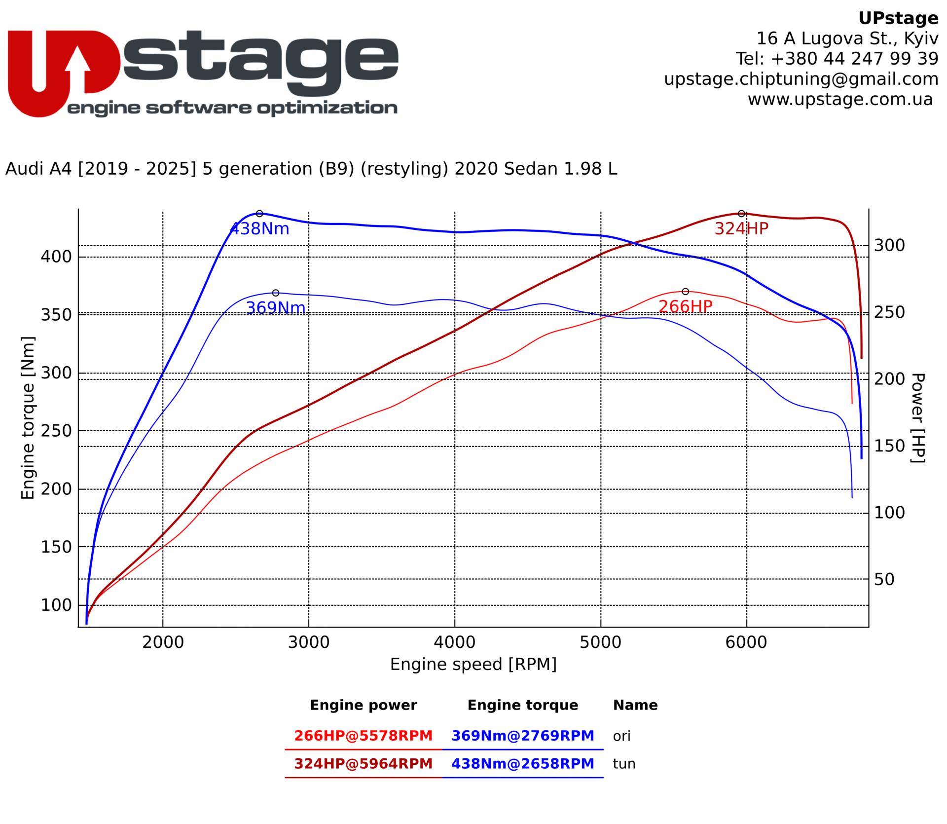 chiptuning_Audi A4 2.0T_IMG_0702