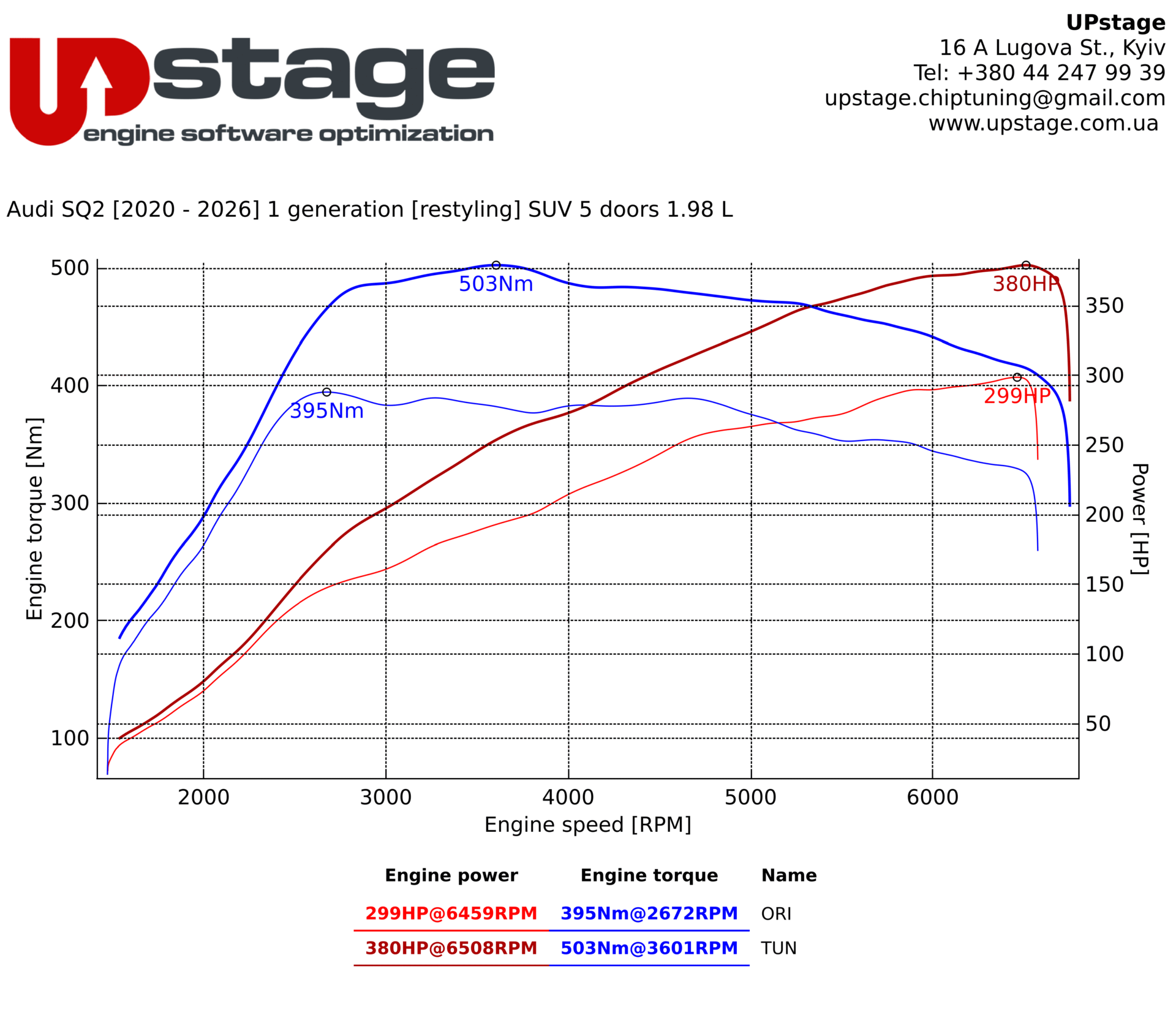 chiptuning_Audi SQ2 2.0 TFSI_IMG_0740
