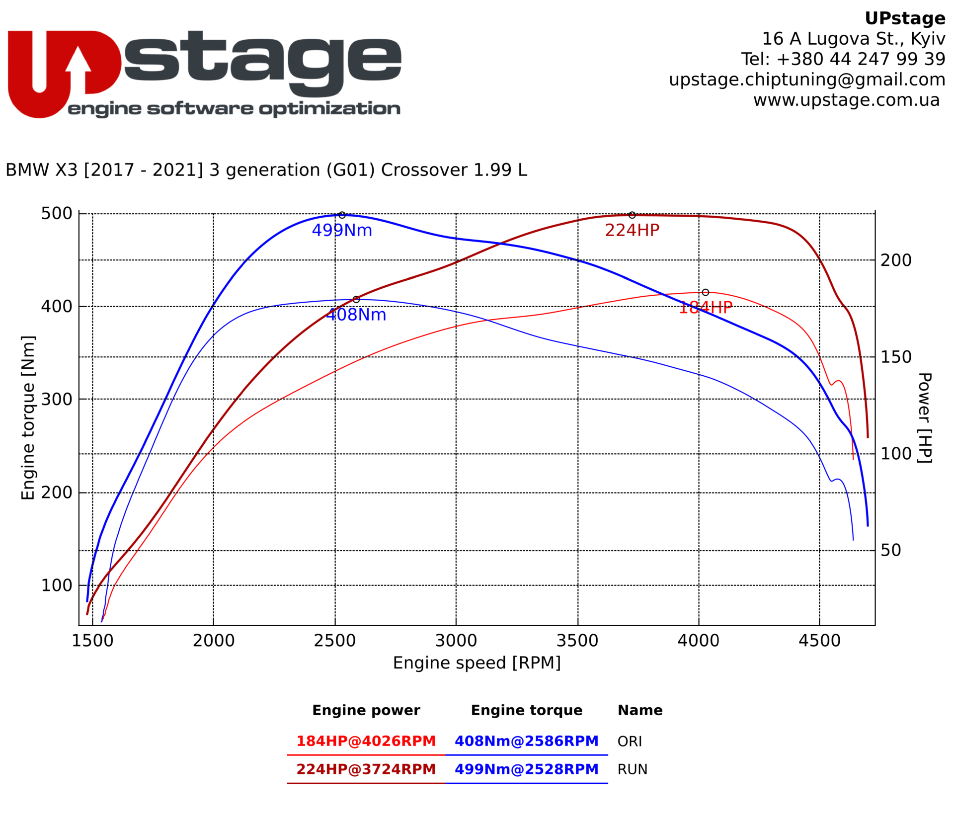 chiptuning_BMW X3 2.0D_IMG_0747