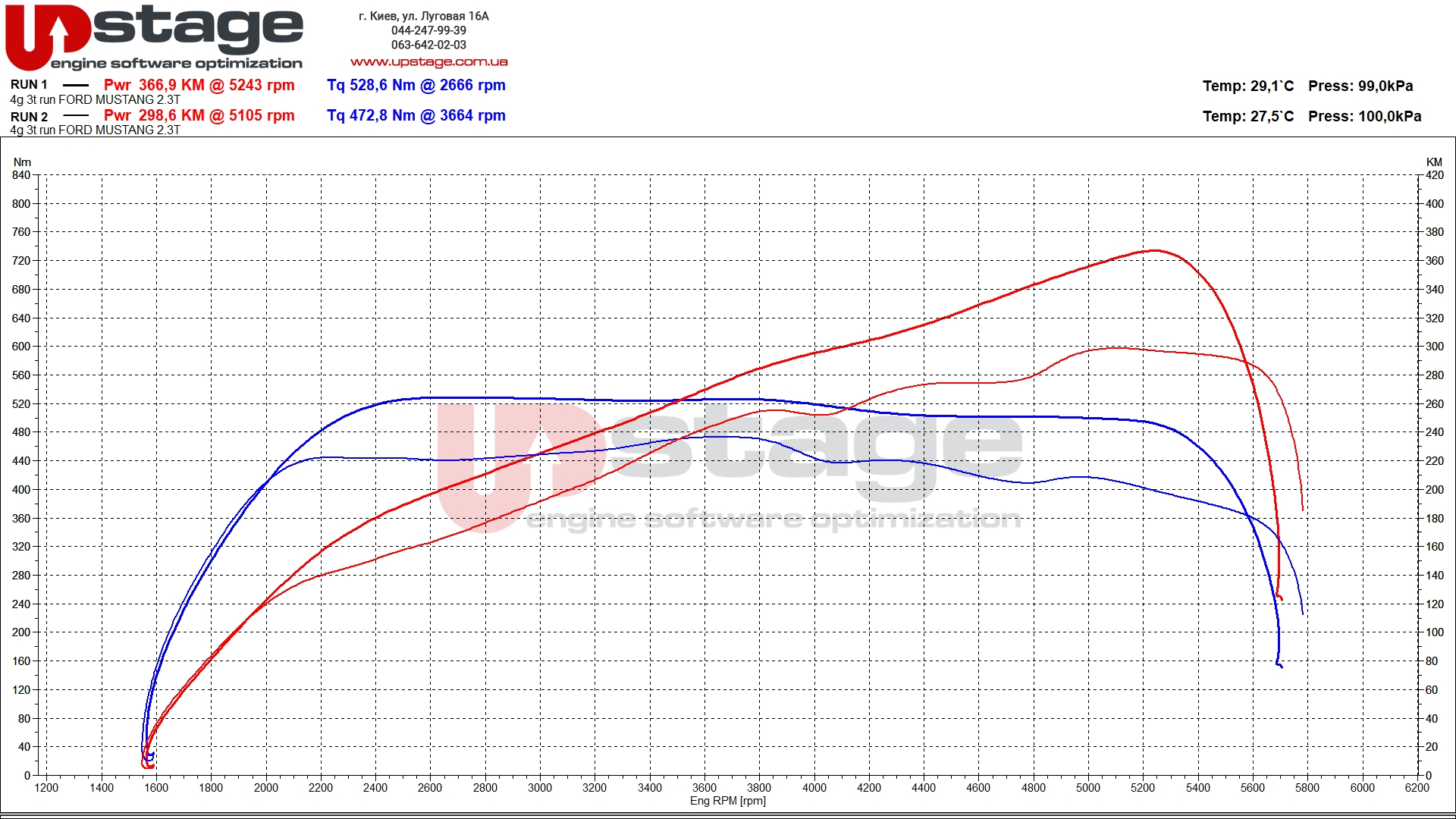 chiptuning_Ford Mustang 2.3 Ecoboost_IMG_2917