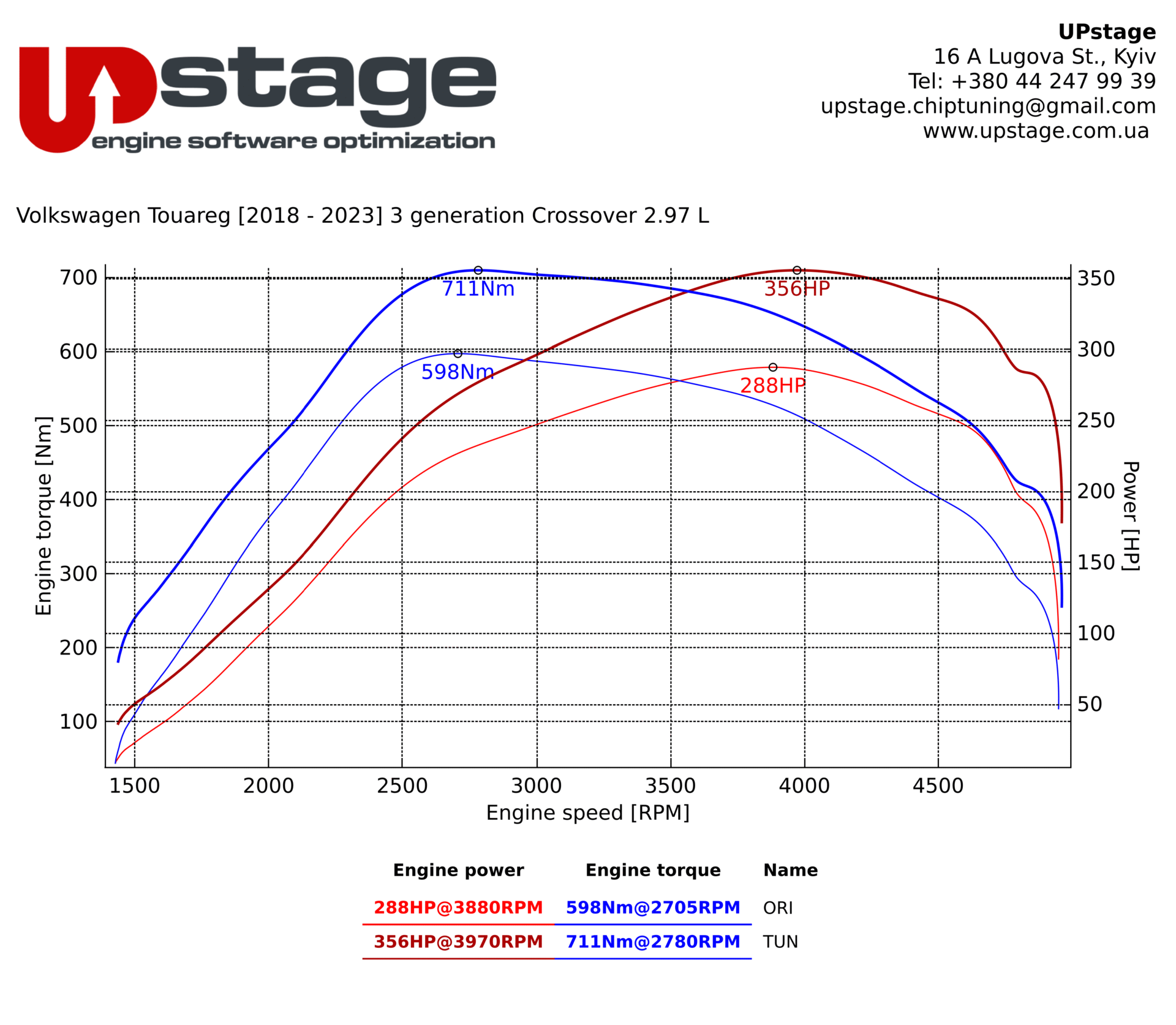chiptuning_Volkswagen Touareg 3.0 TDI_workIMG_3398