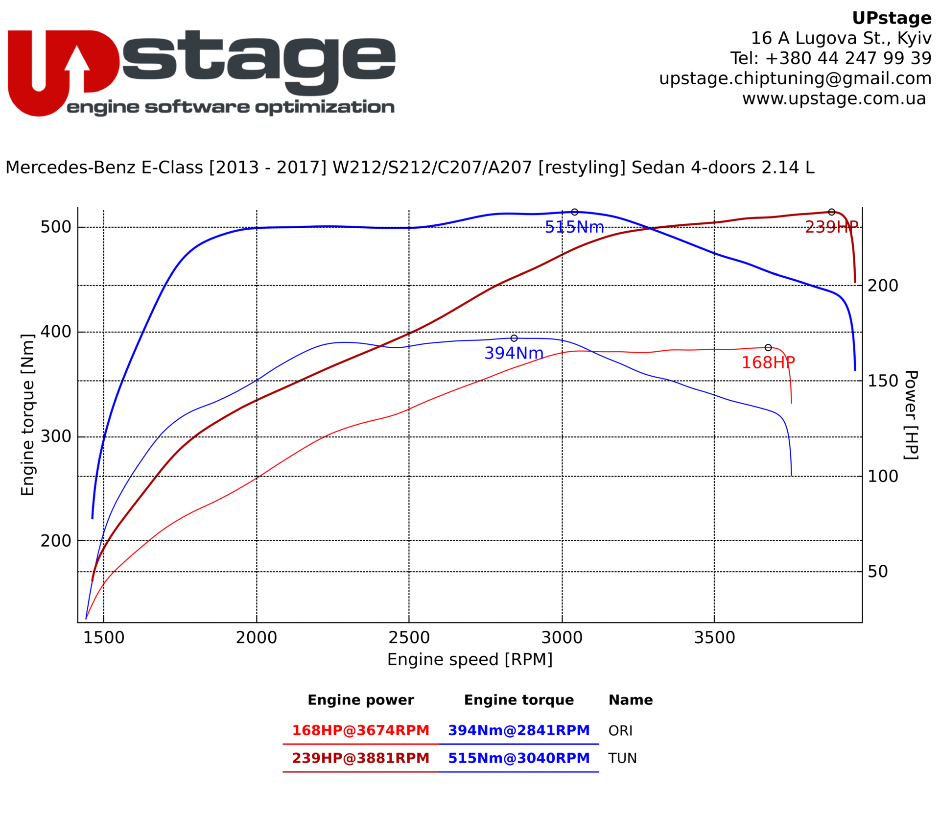 chiptuning_Mercedes-Benz E220 2.2D_IMG_3433