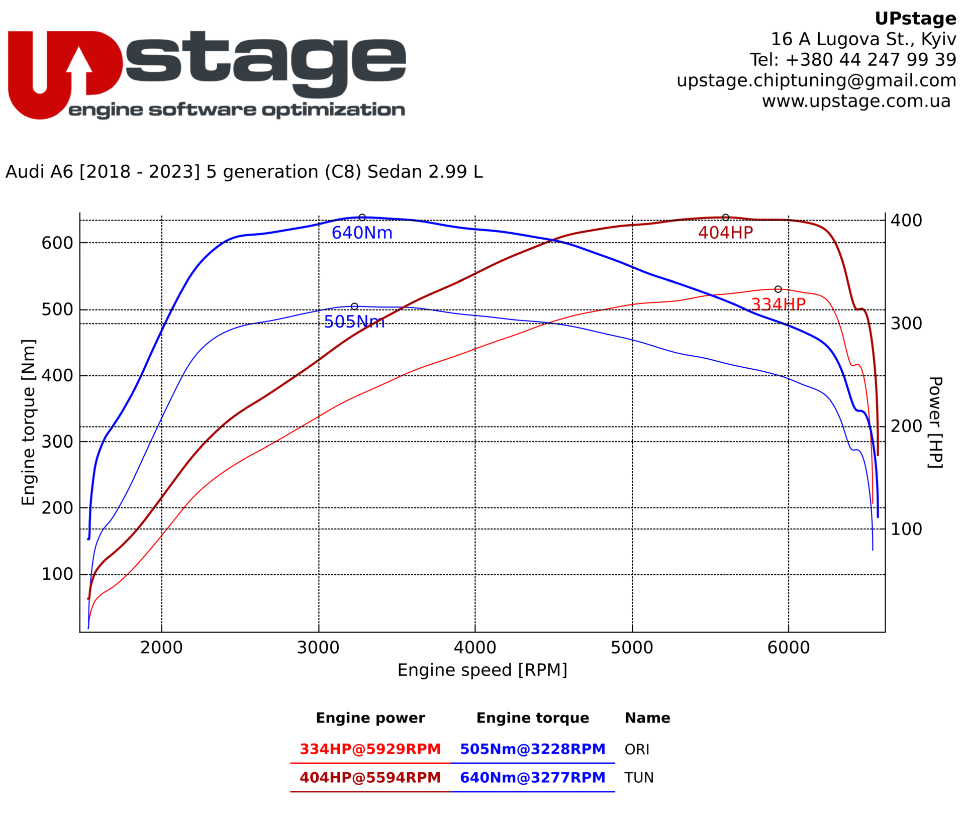 chiptuning_Audi A6 3.0T_IMG_3443
