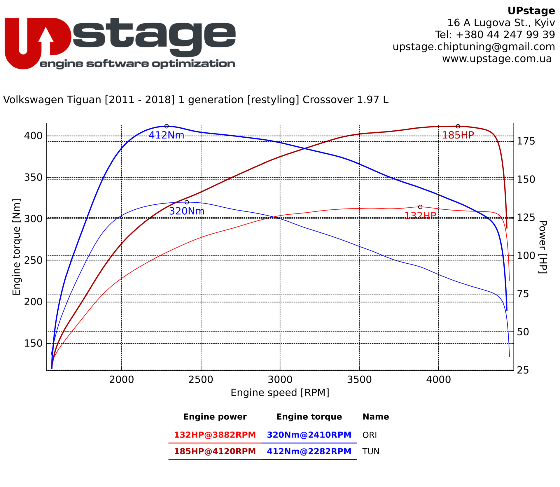 chiptuning_Volkswagen Tiguan 2.0 TDI_IMG_3450