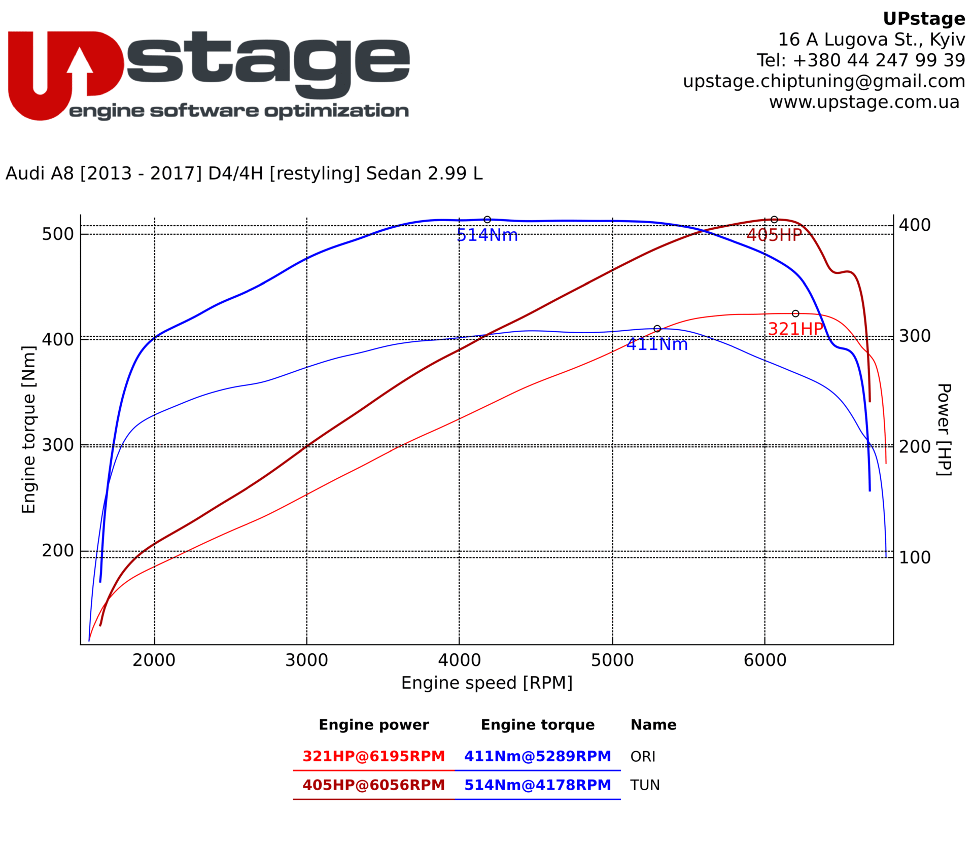 chiptuning_Audi A8 3.0 TFSI_IMG_3483
