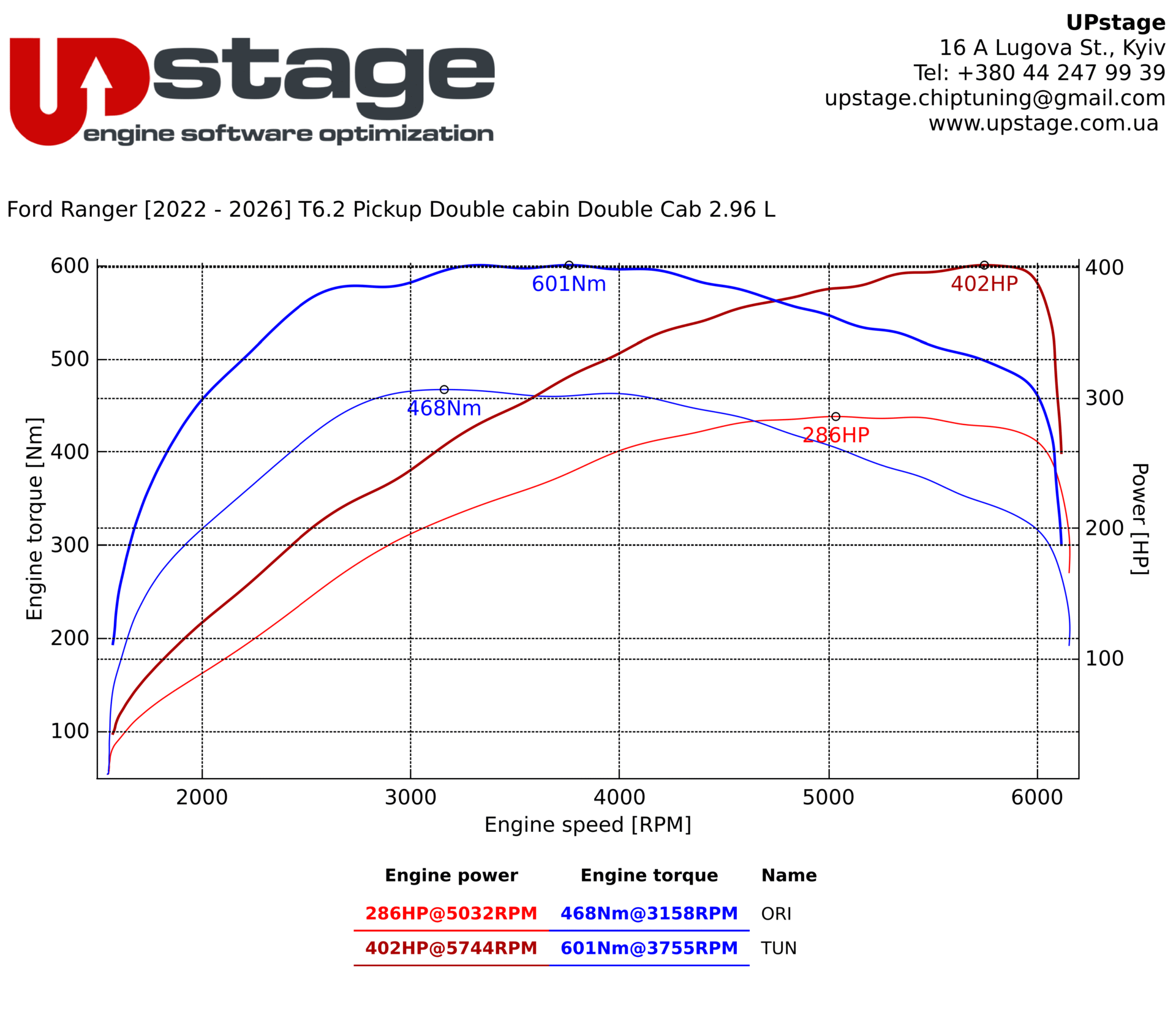 chiptuning_Ford Ranger 3.0T EcoBoost Raptor_IMG_3503