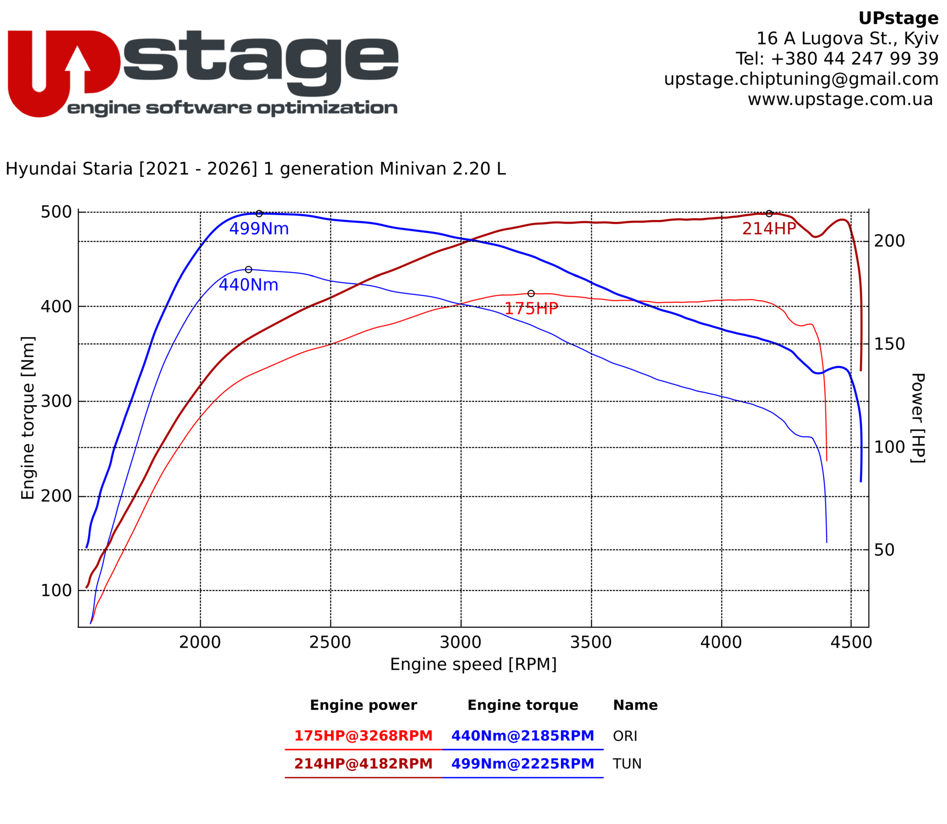 chiptuning_Hyundai Staria 2.2 CRDi_IMG_3518