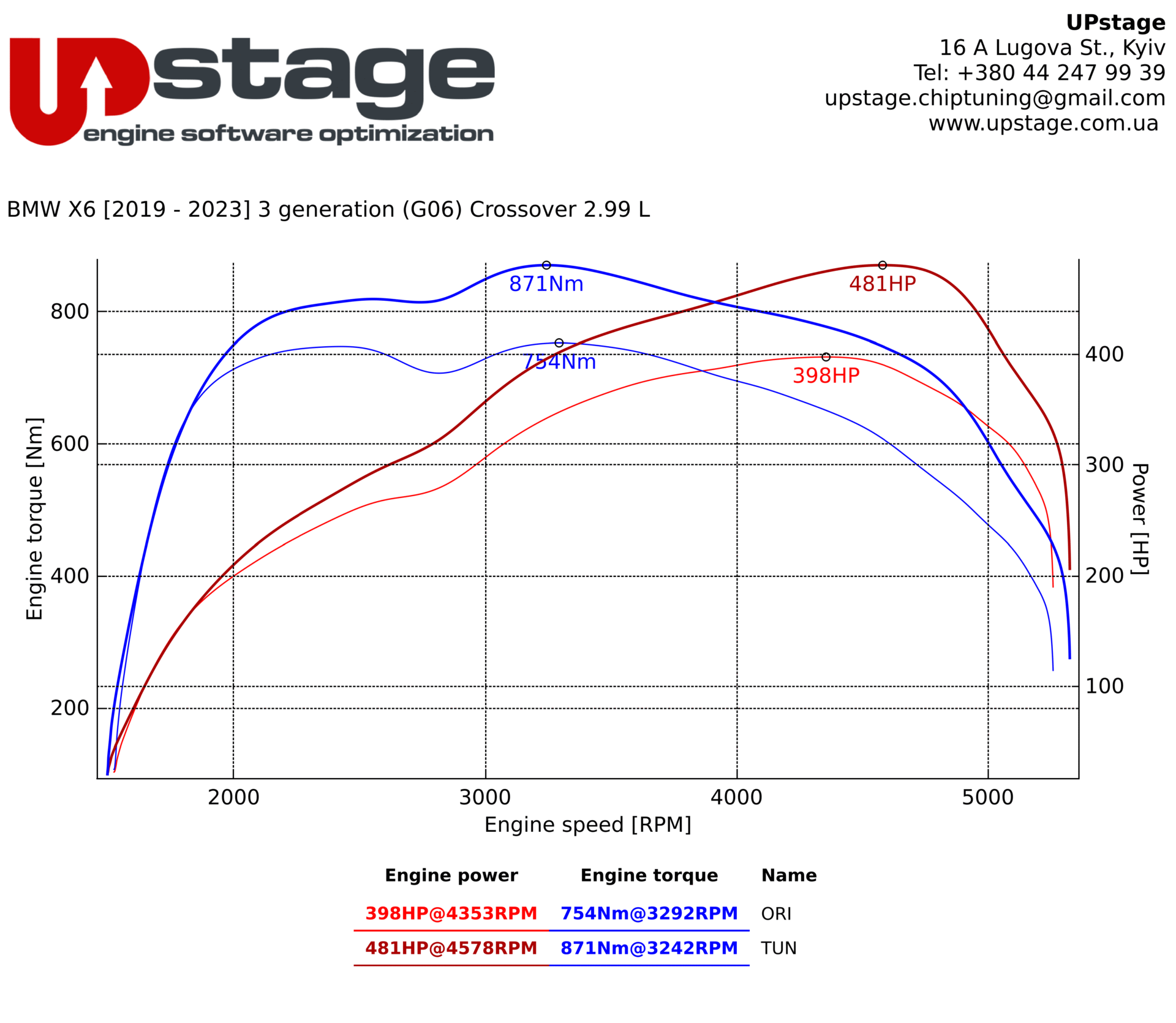 chiptuning_BMW X6 M50d_IMG_3616