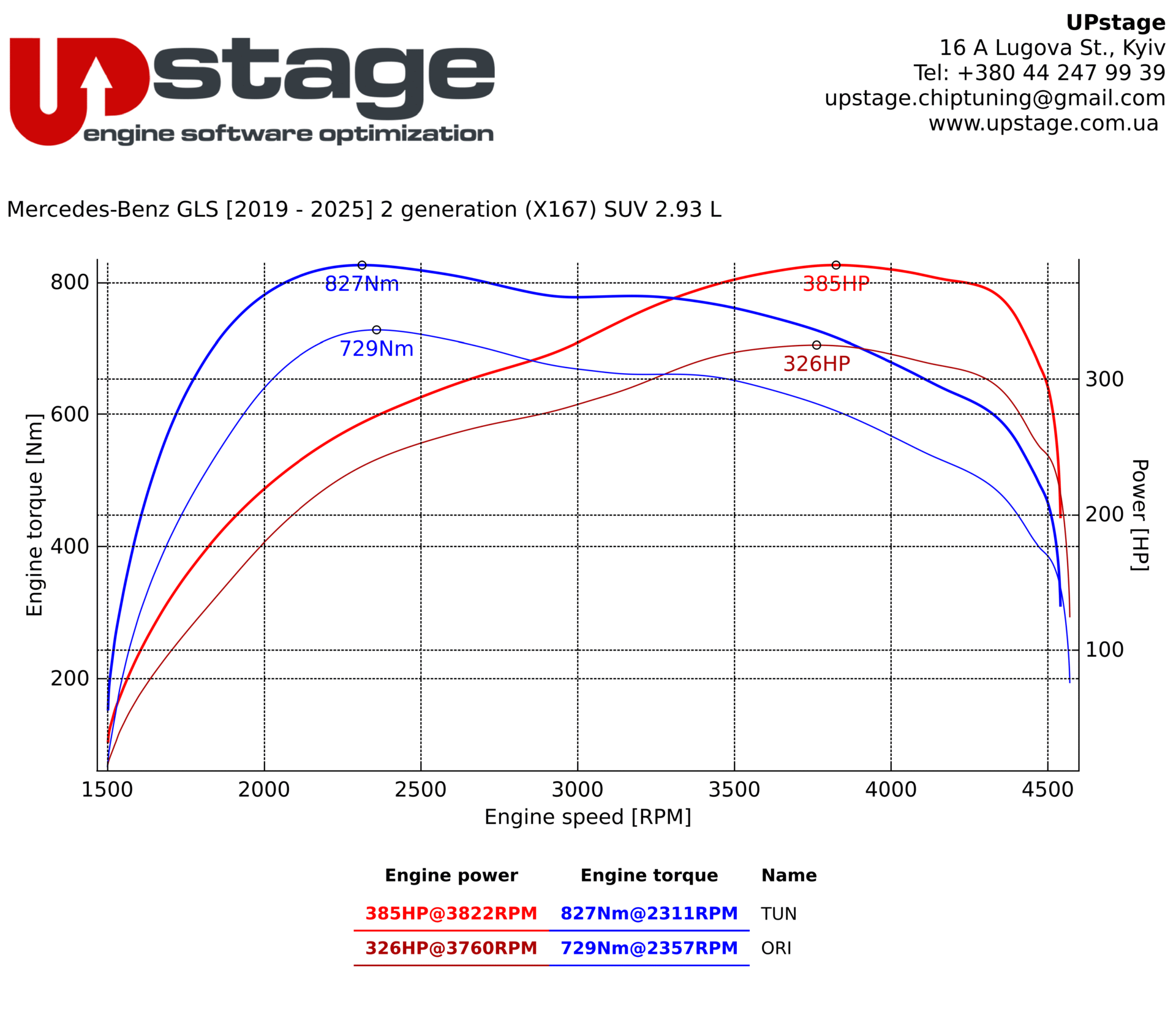 chiptuning_Mercedes GLS 400D _IMG_3634