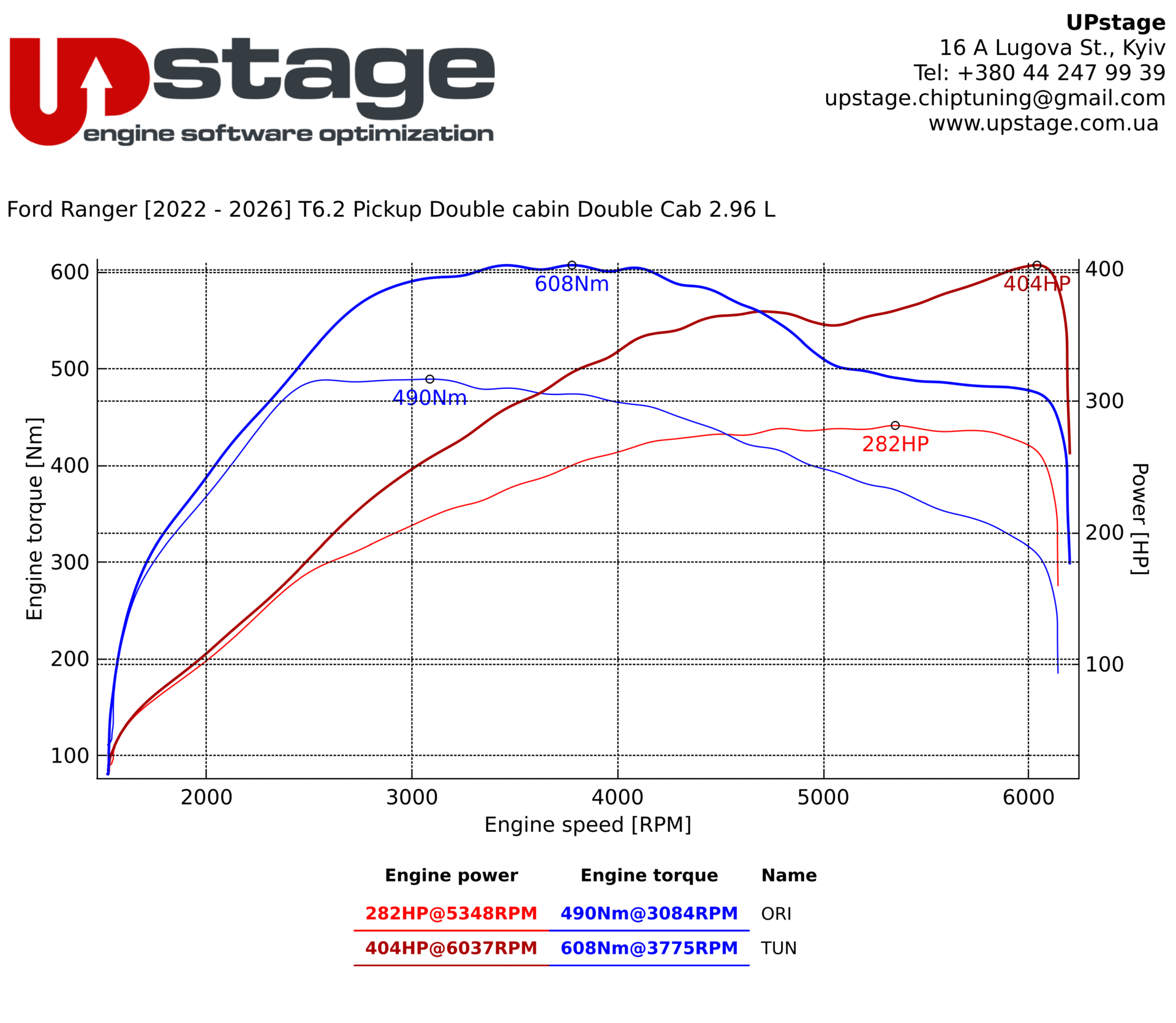 chiptuning_Ford Ranger 3.0T EcoBoost Raptor_IMG_3648