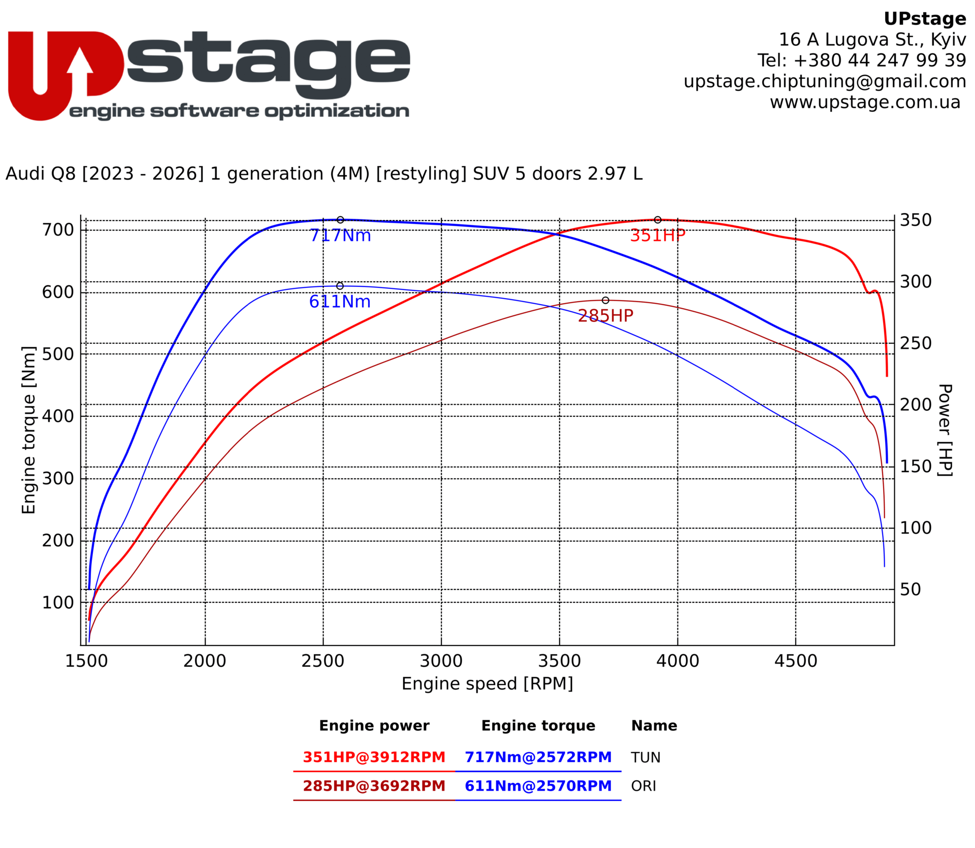 chiptuning_Audi Q8 50 TDI (3.0D)_IMG_3716