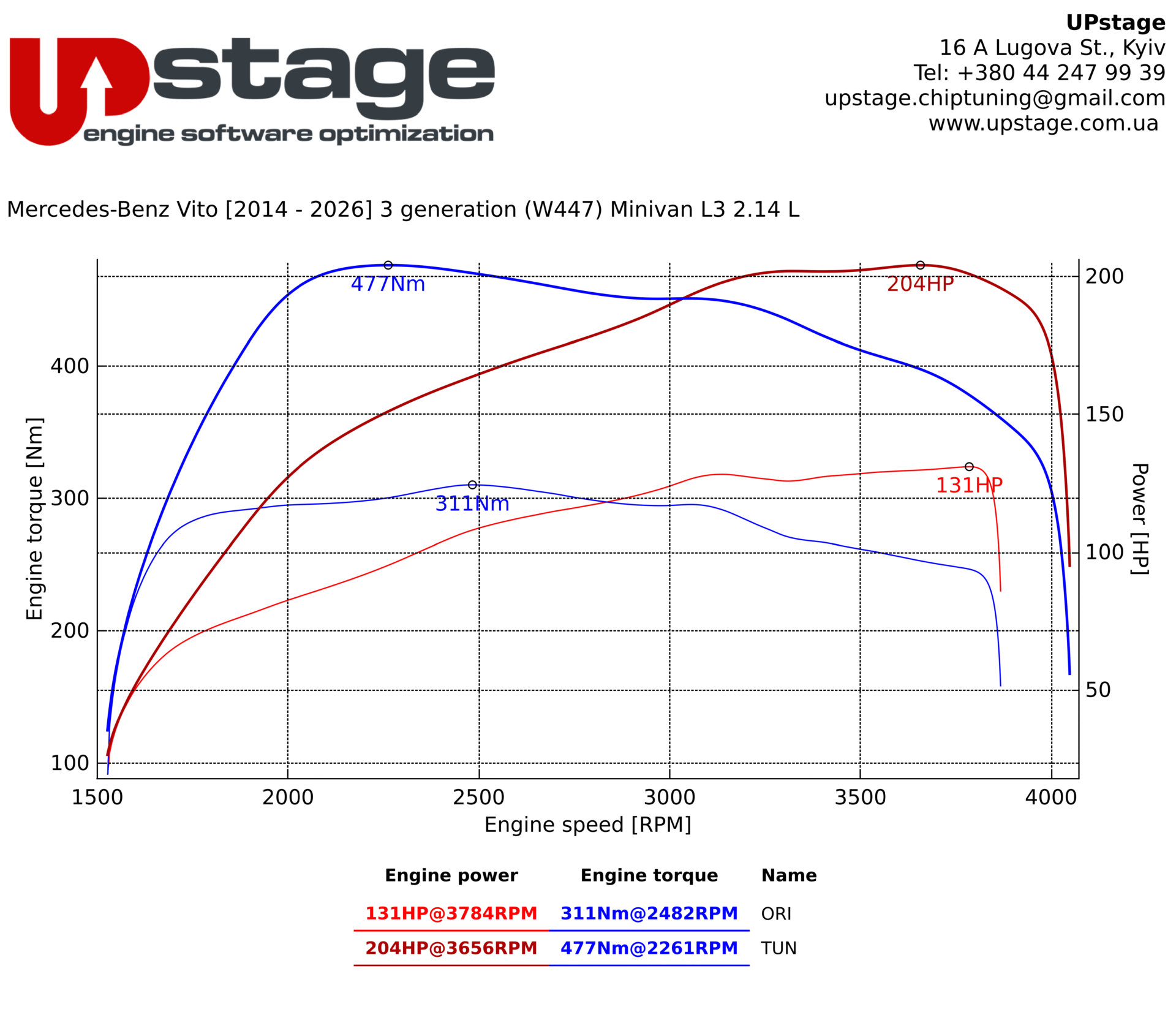 chiptuning_Mercedes Vito 114 CDI_IMG_3801