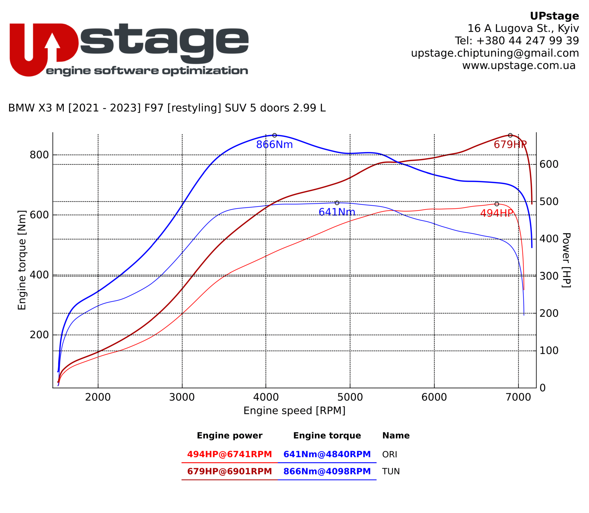 chiptuning_BMW X3 M Competition_KE3955BB